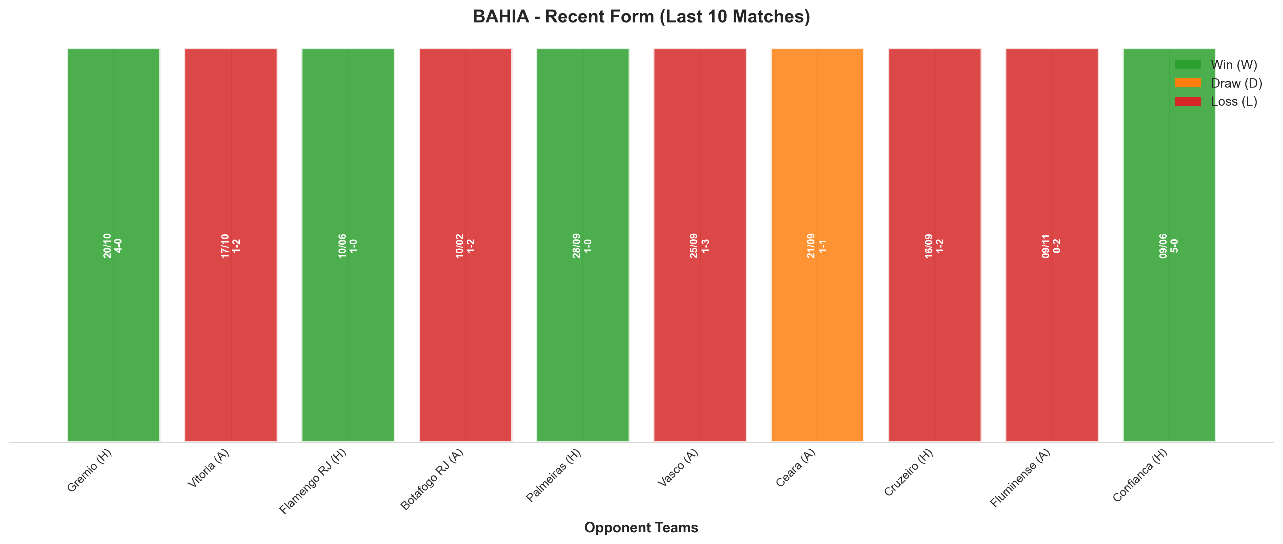 Home Team Recent Form