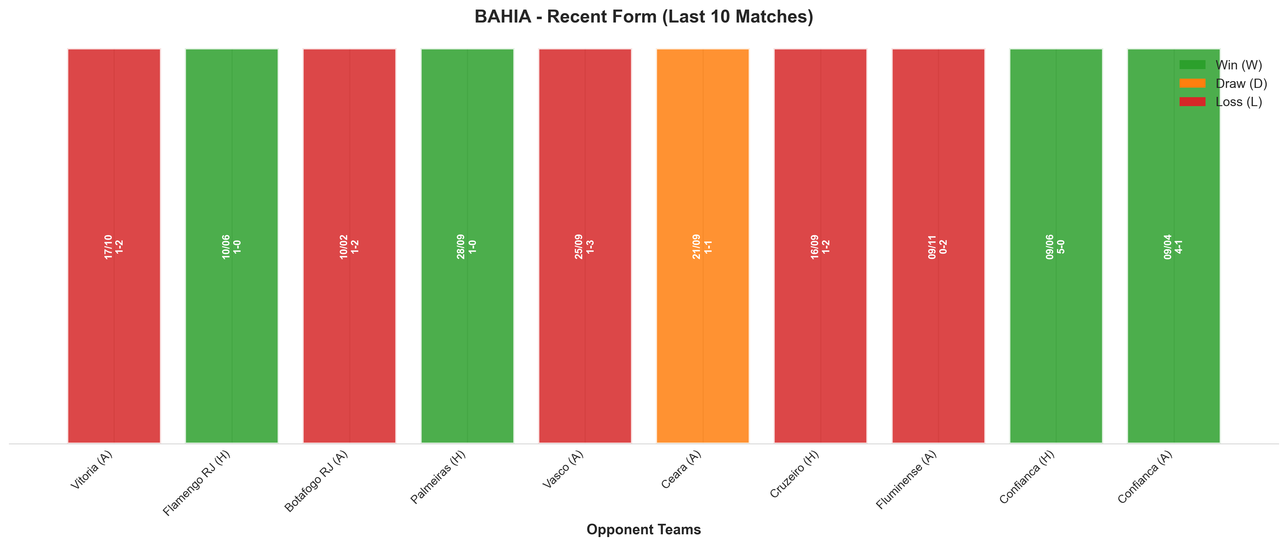 Home Team Recent Form