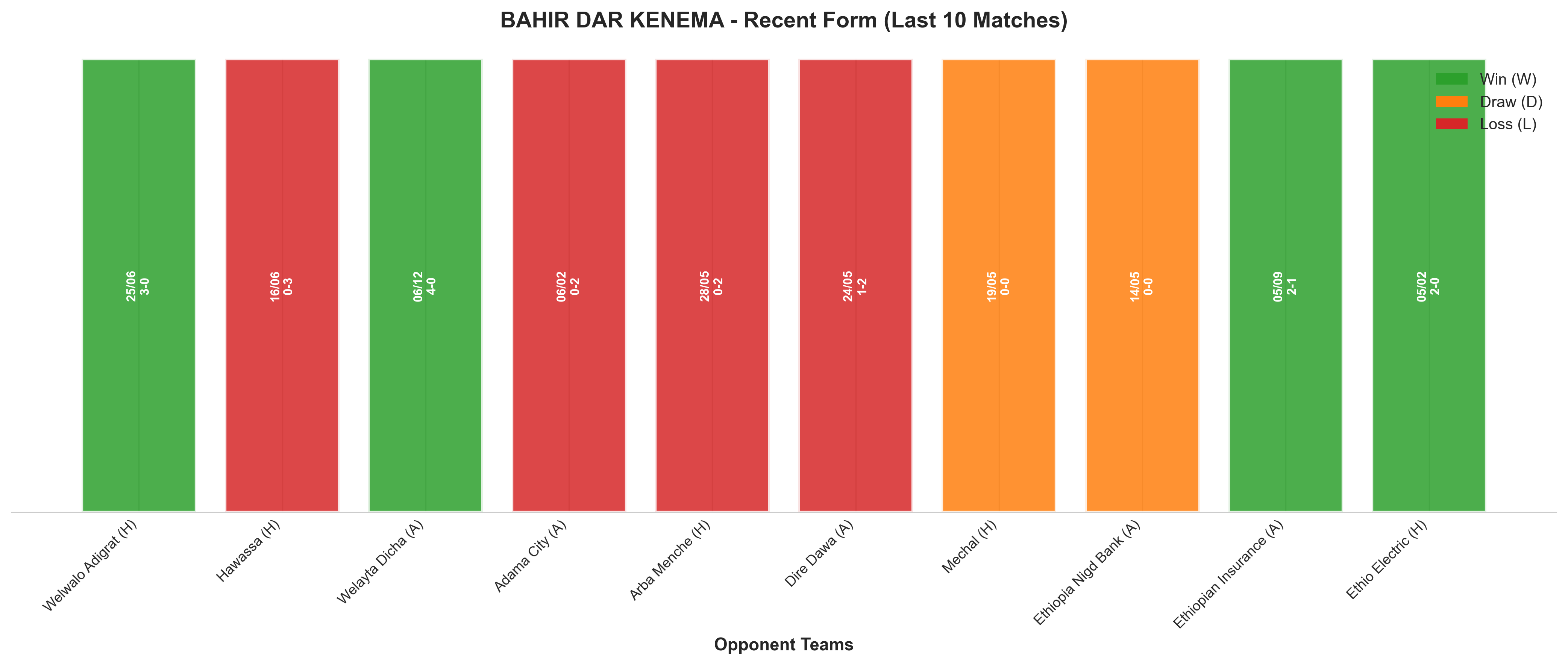 Home Team Recent Form