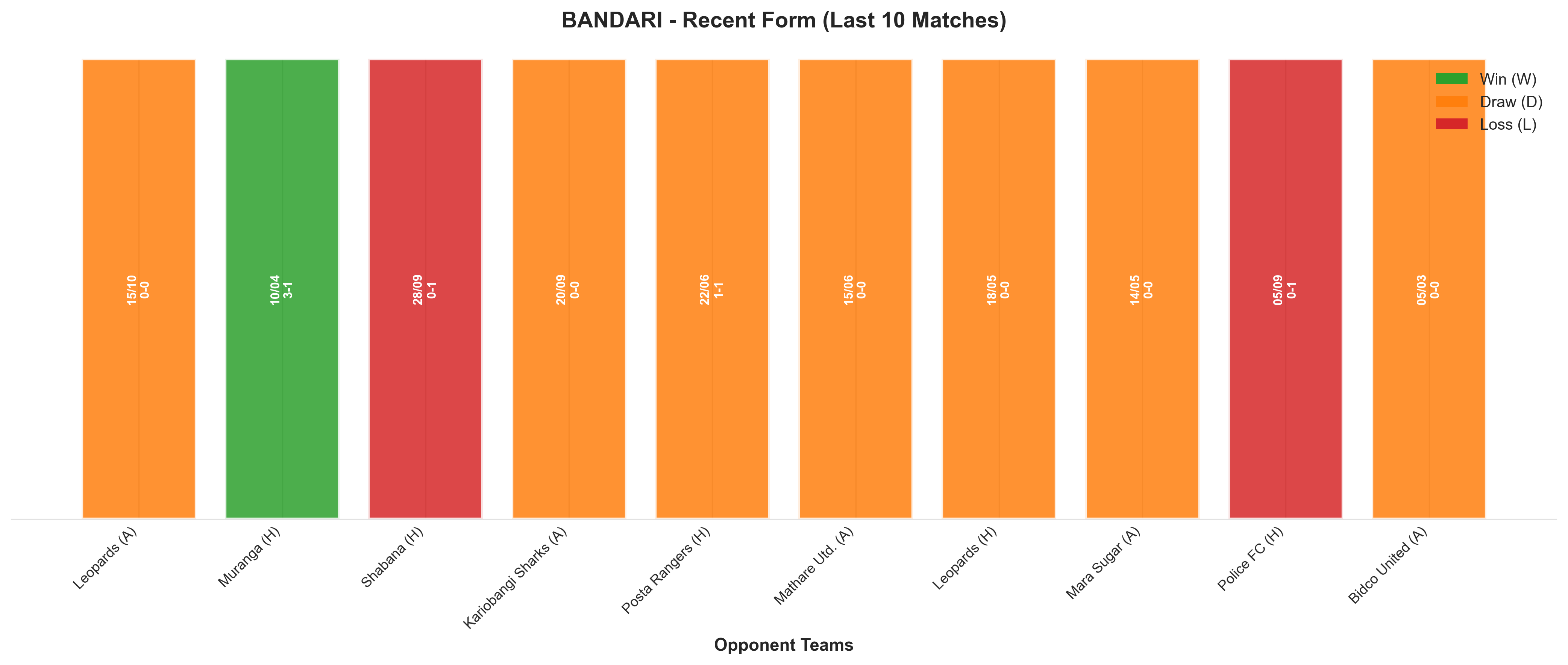 Away Team Recent Form