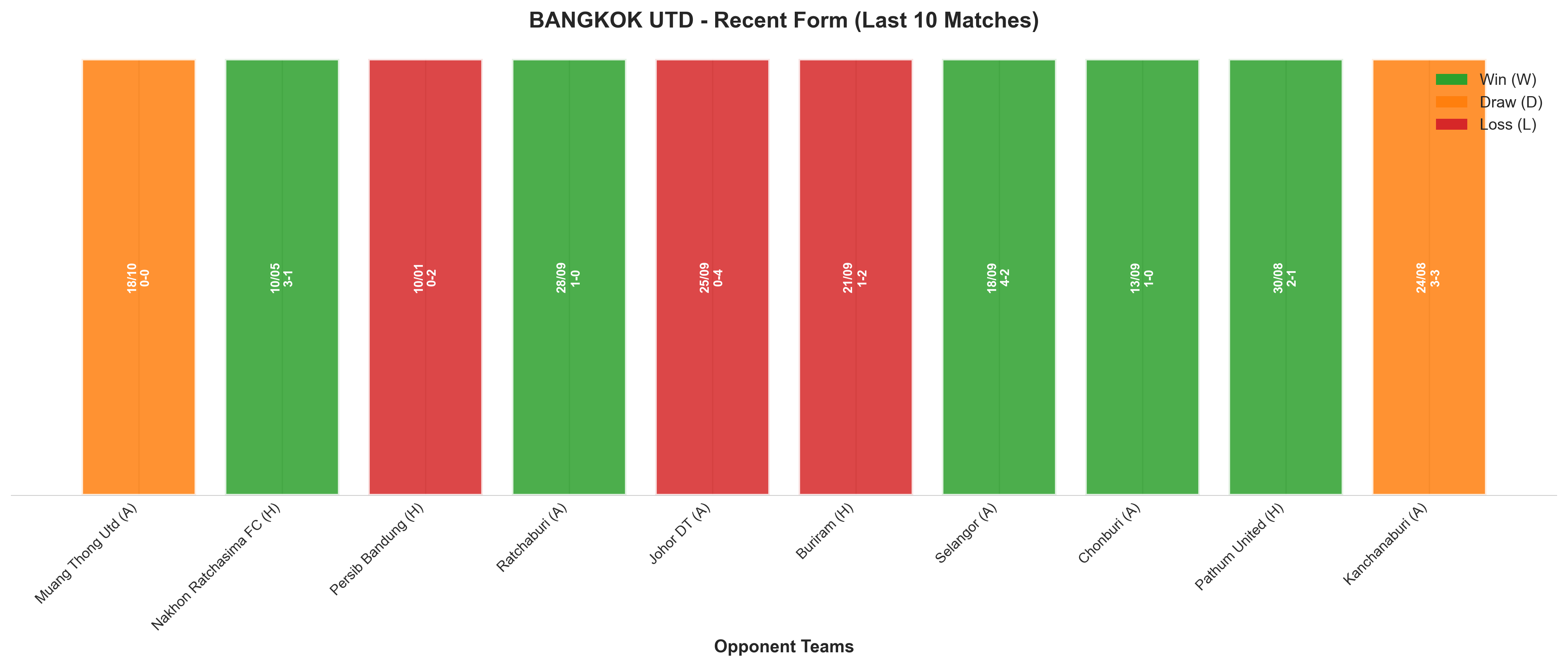 Home Team Recent Form