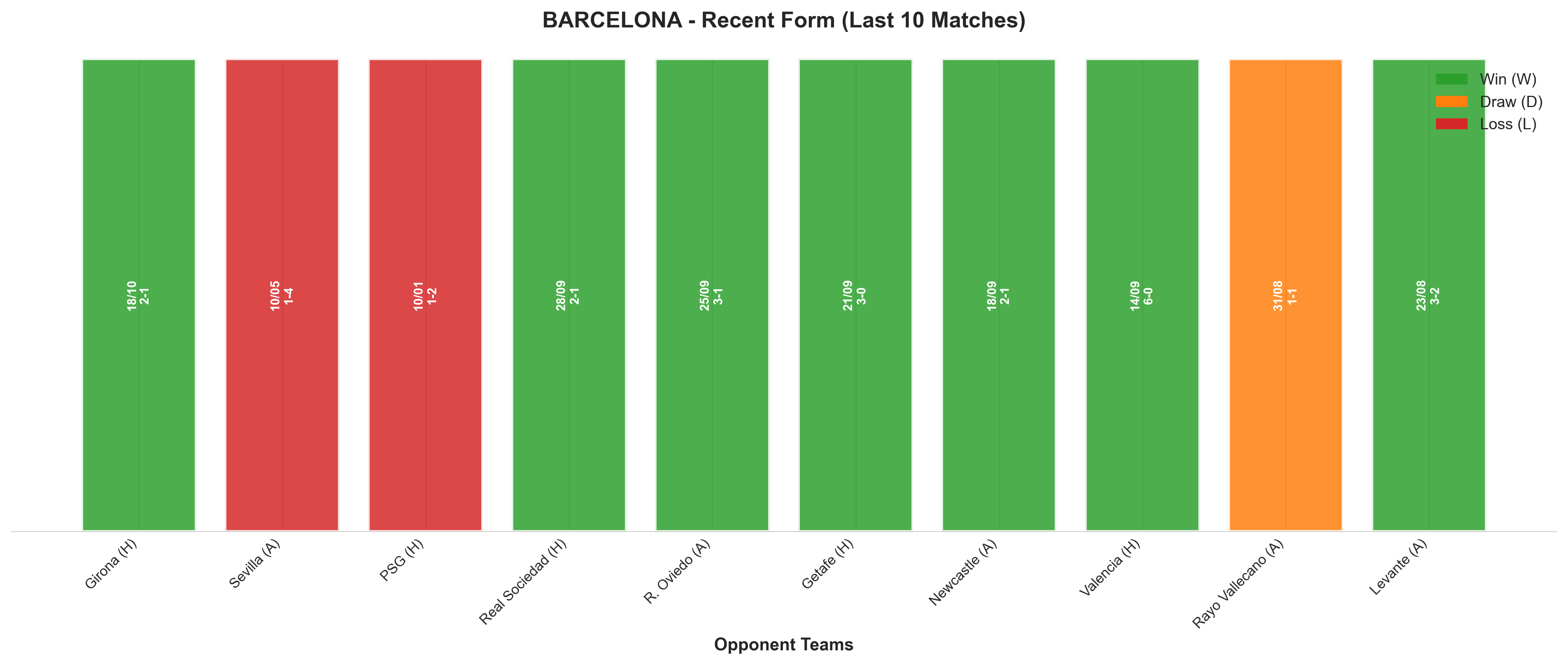 Home Team Recent Form
