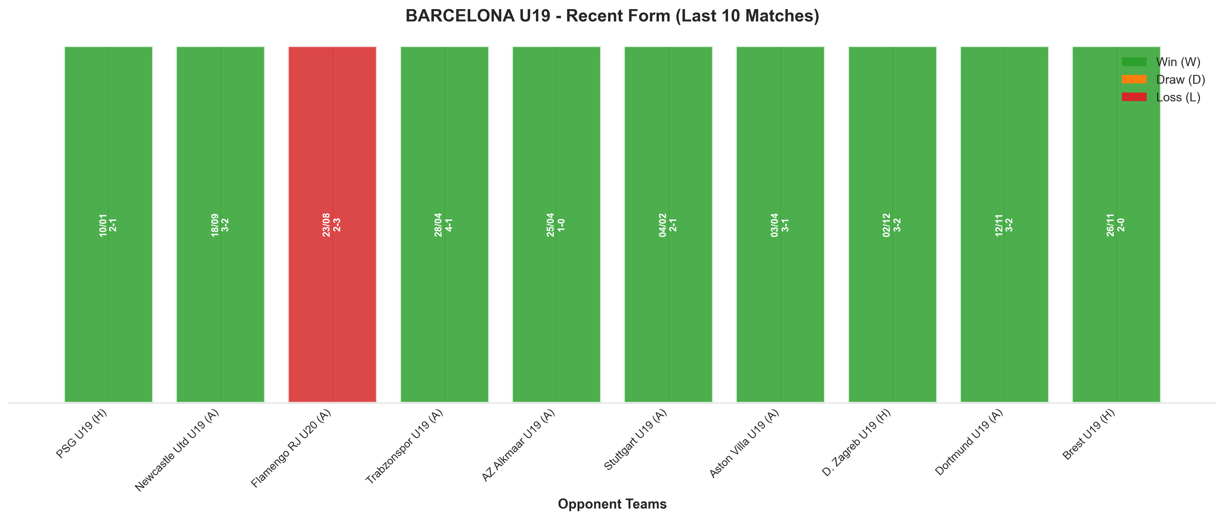 Home Team Recent Form