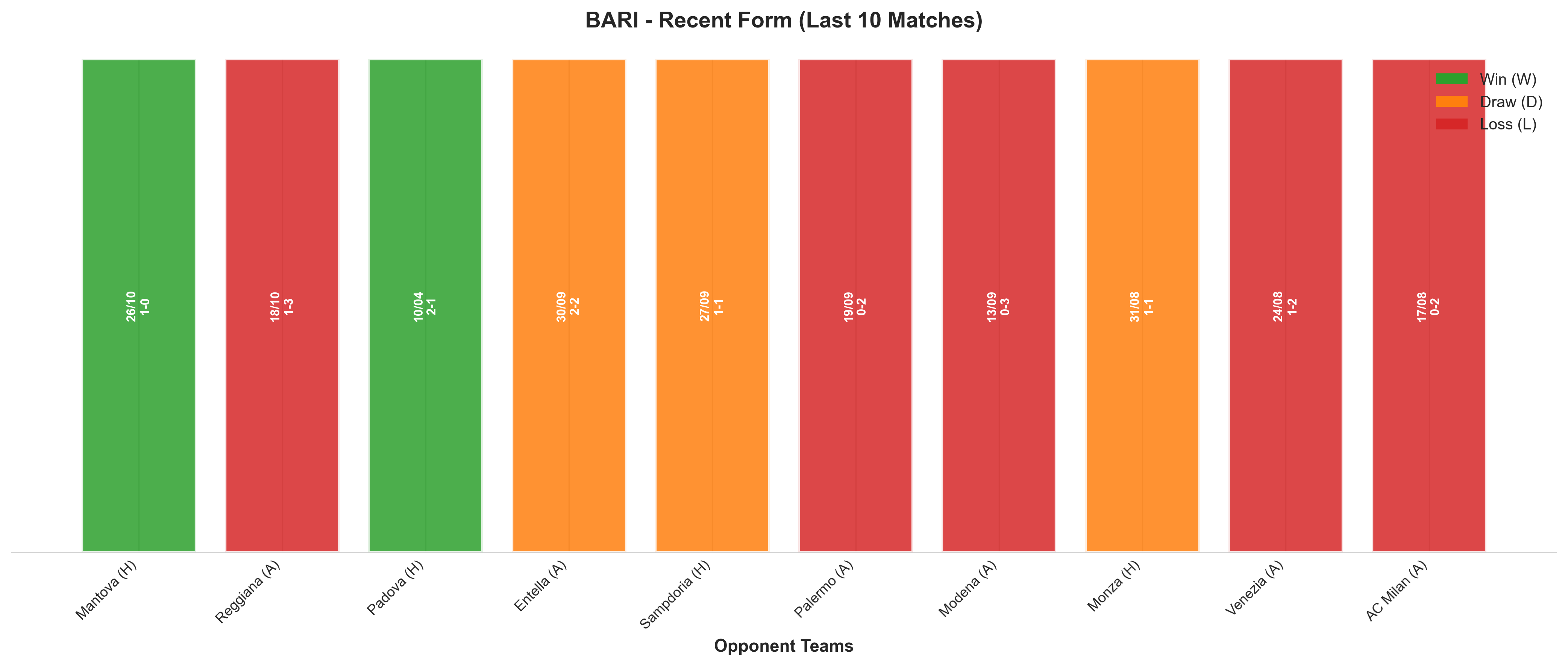 Away Team Recent Form