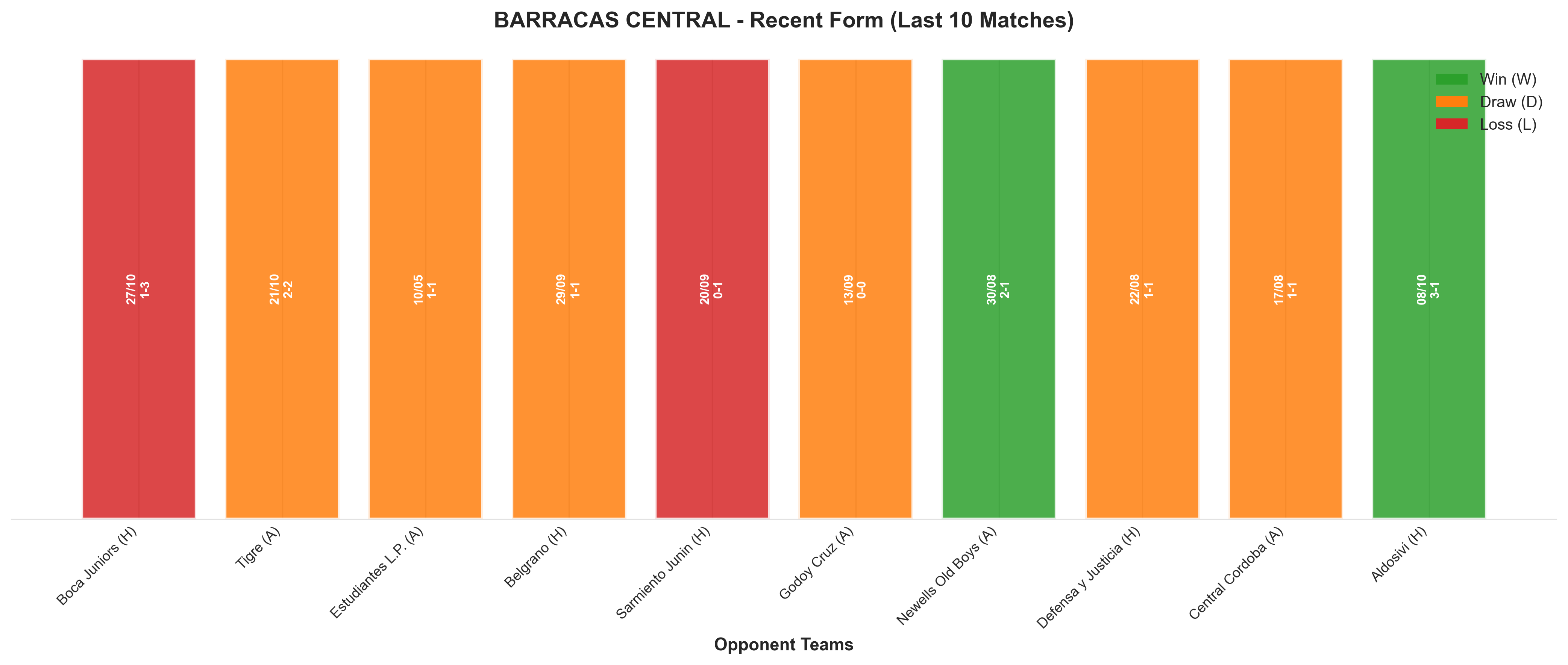 Home Team Recent Form