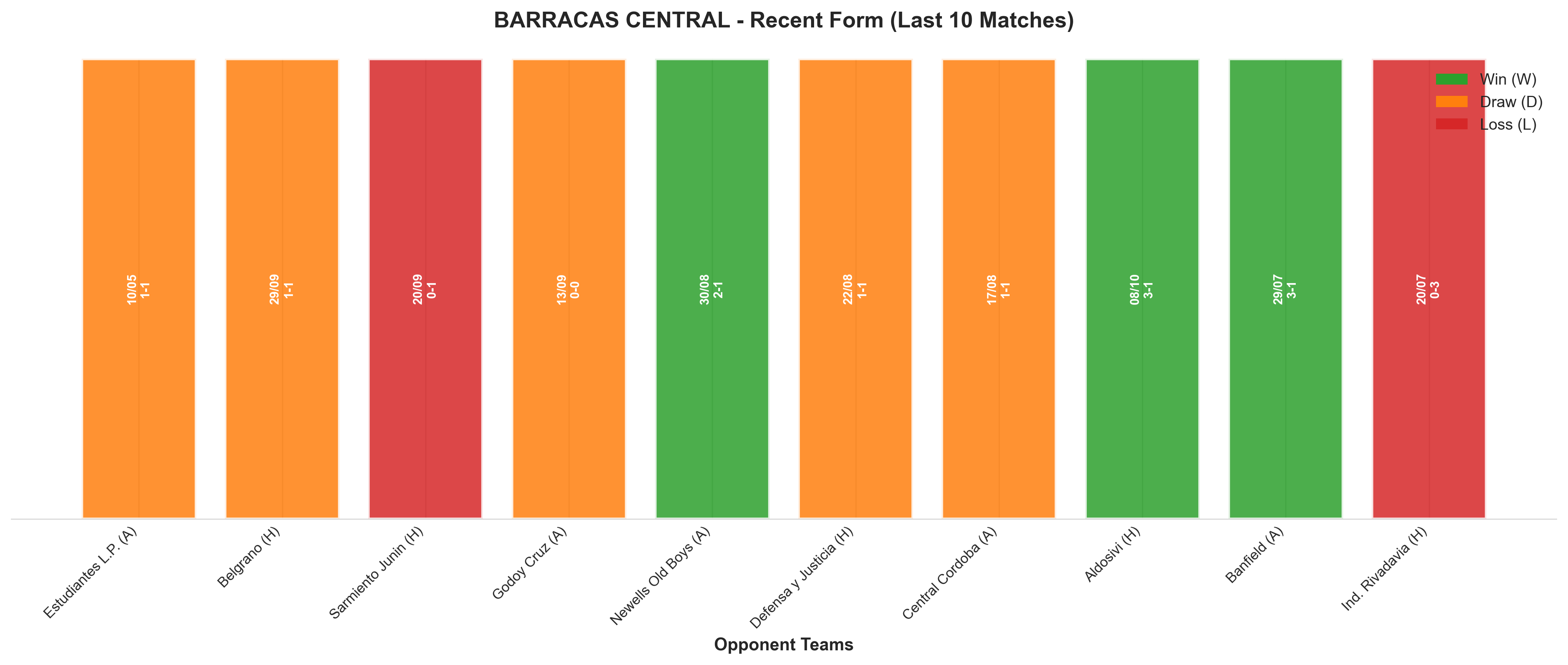 Away Team Recent Form