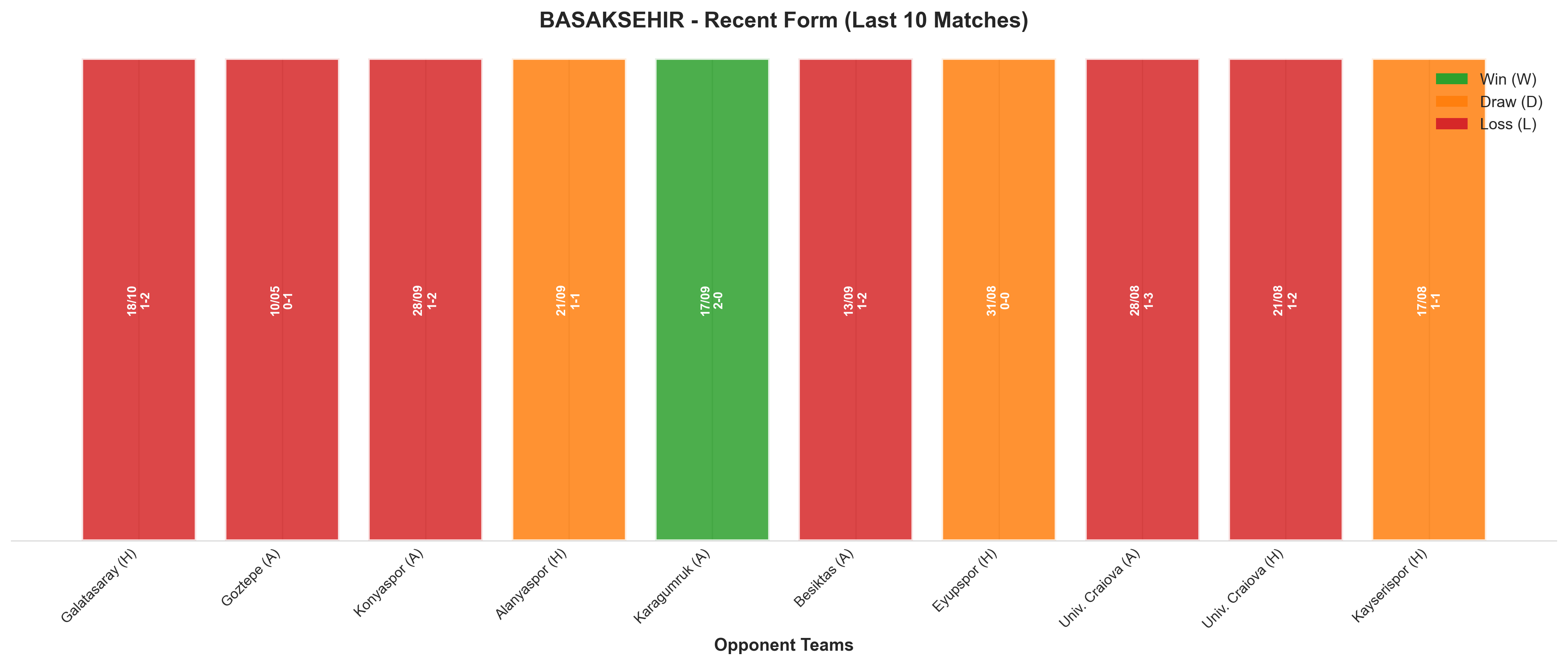 Away Team Recent Form
