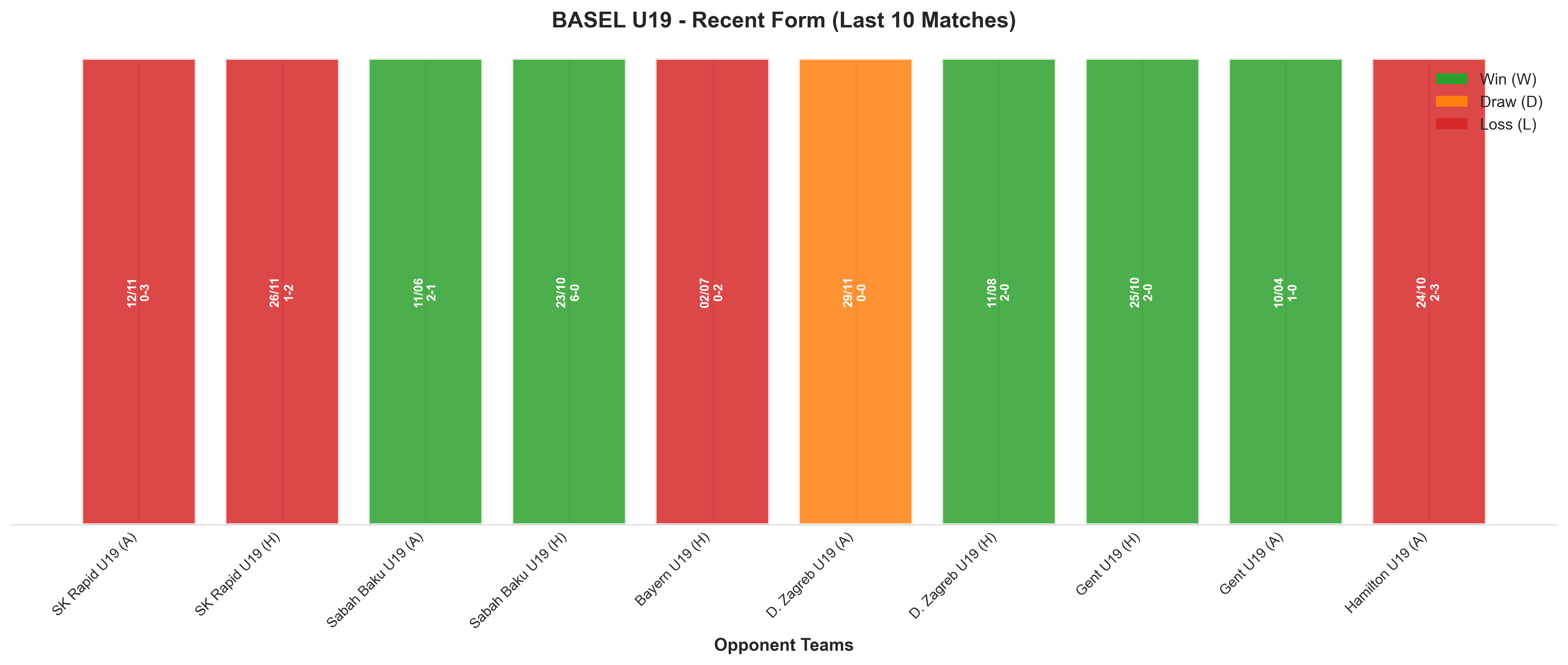 Home Team Recent Form