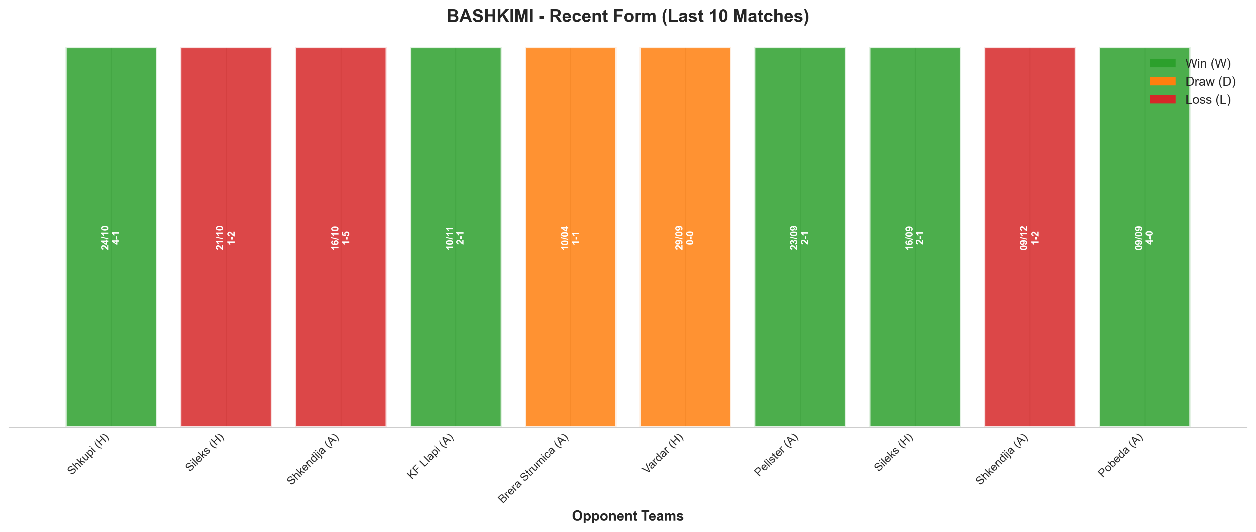 Away Team Recent Form