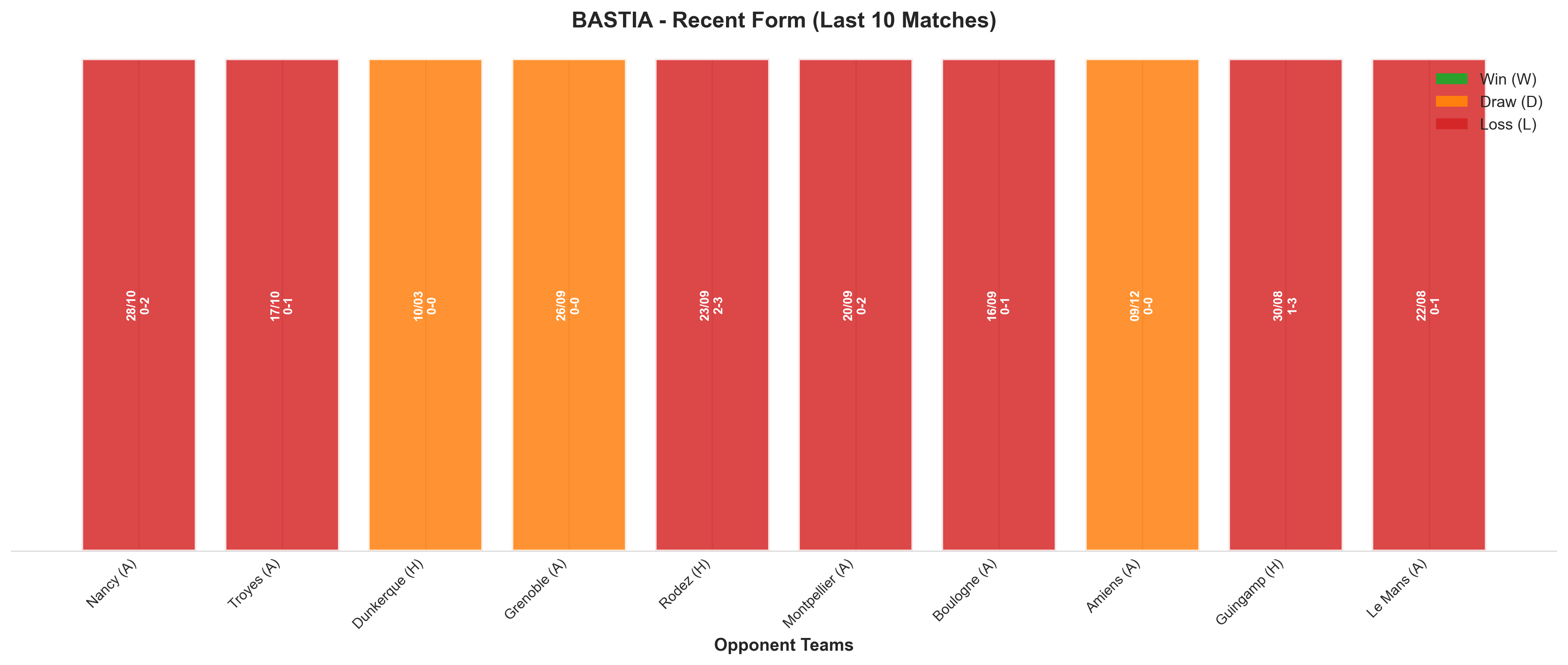 Away Team Recent Form