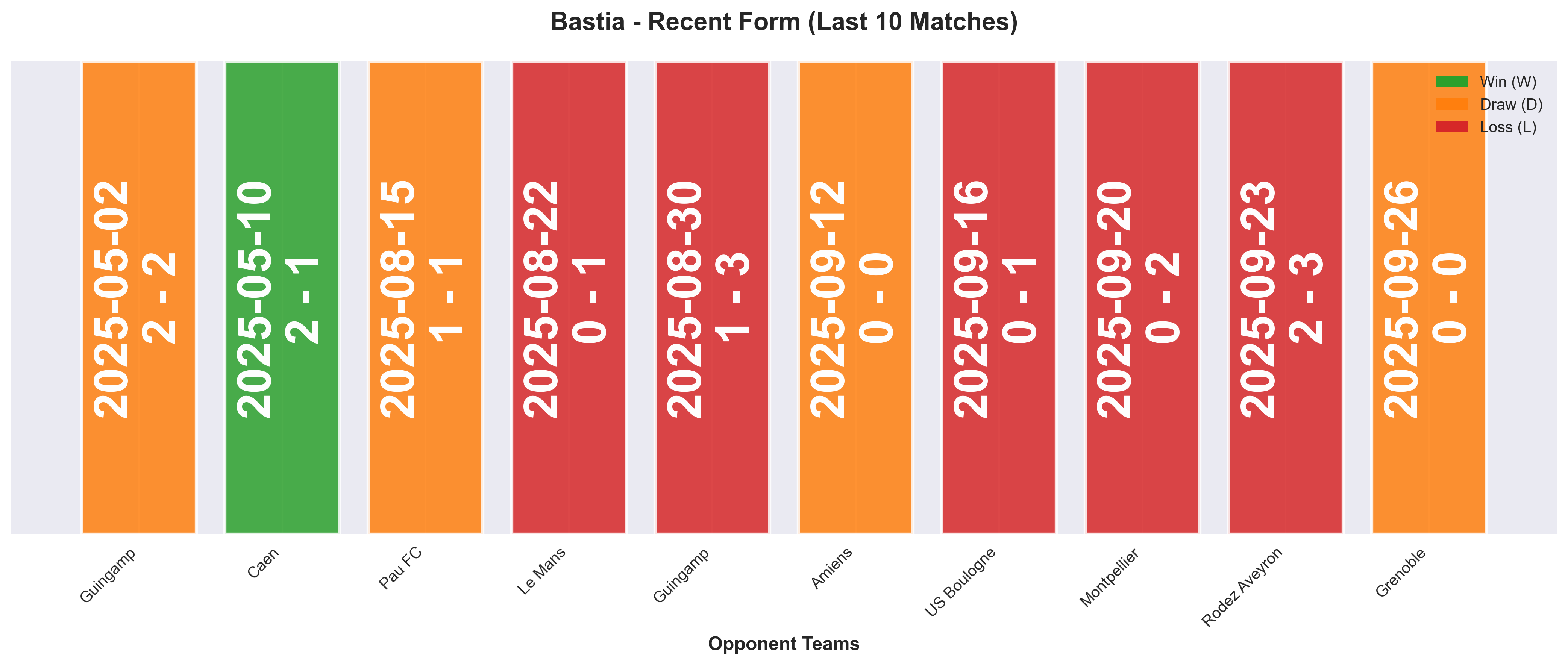 Home Team Form Chart