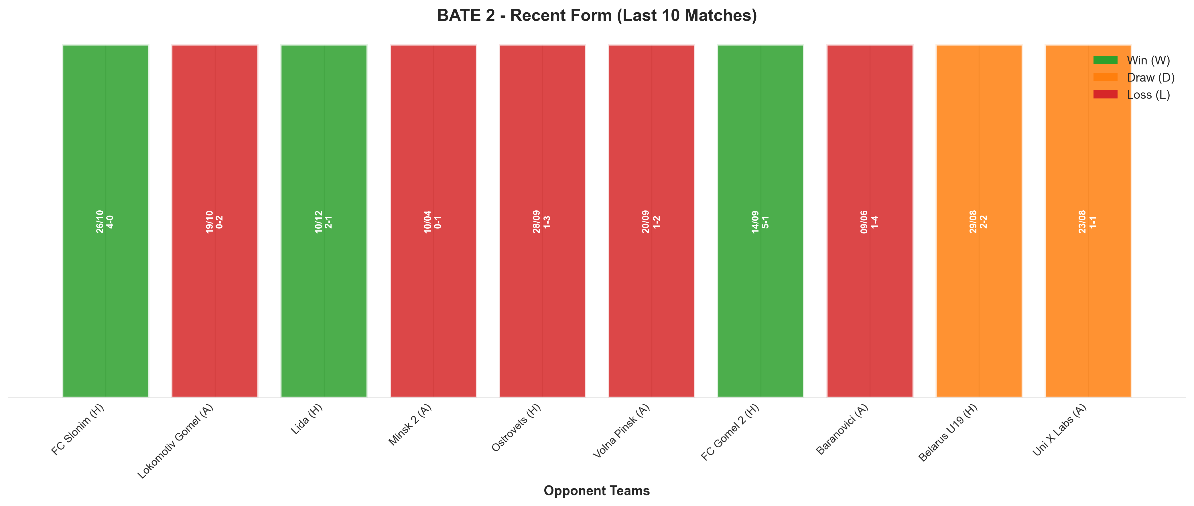 Away Team Recent Form