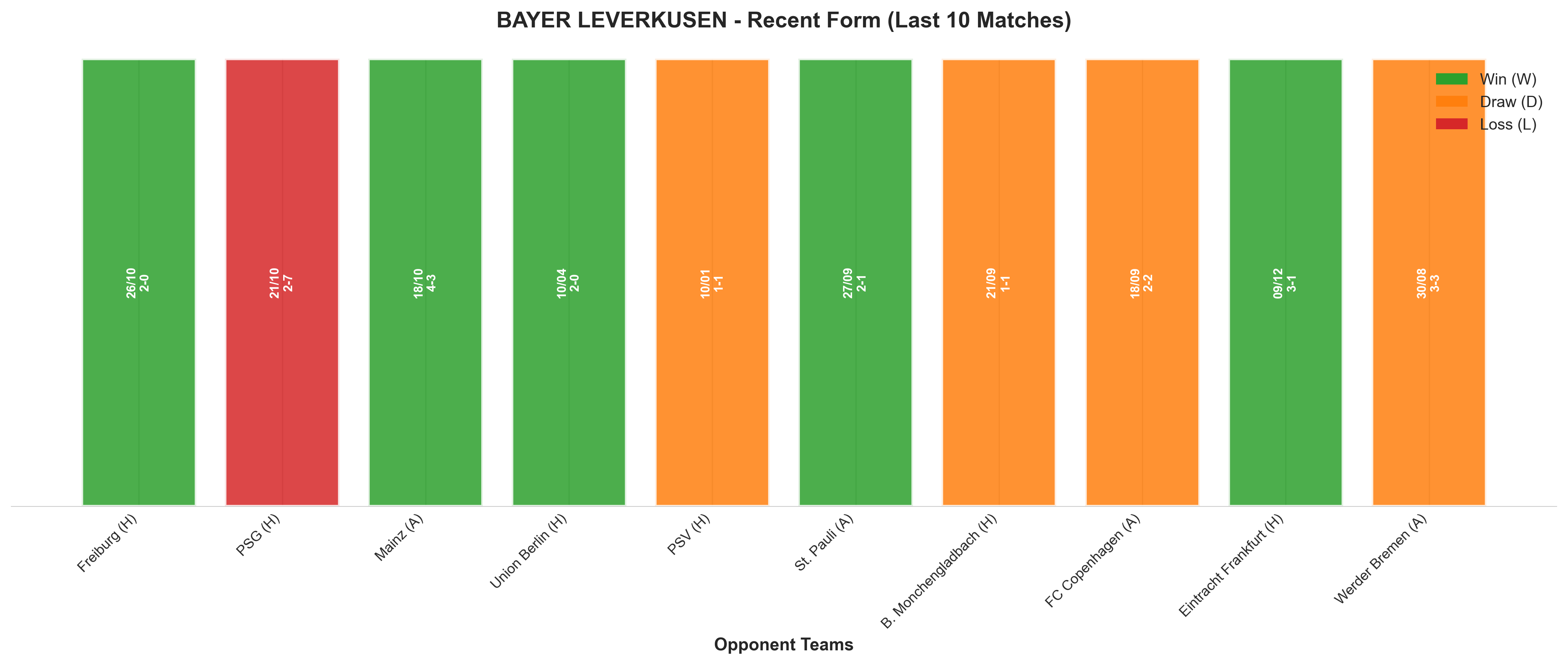 Away Team Recent Form