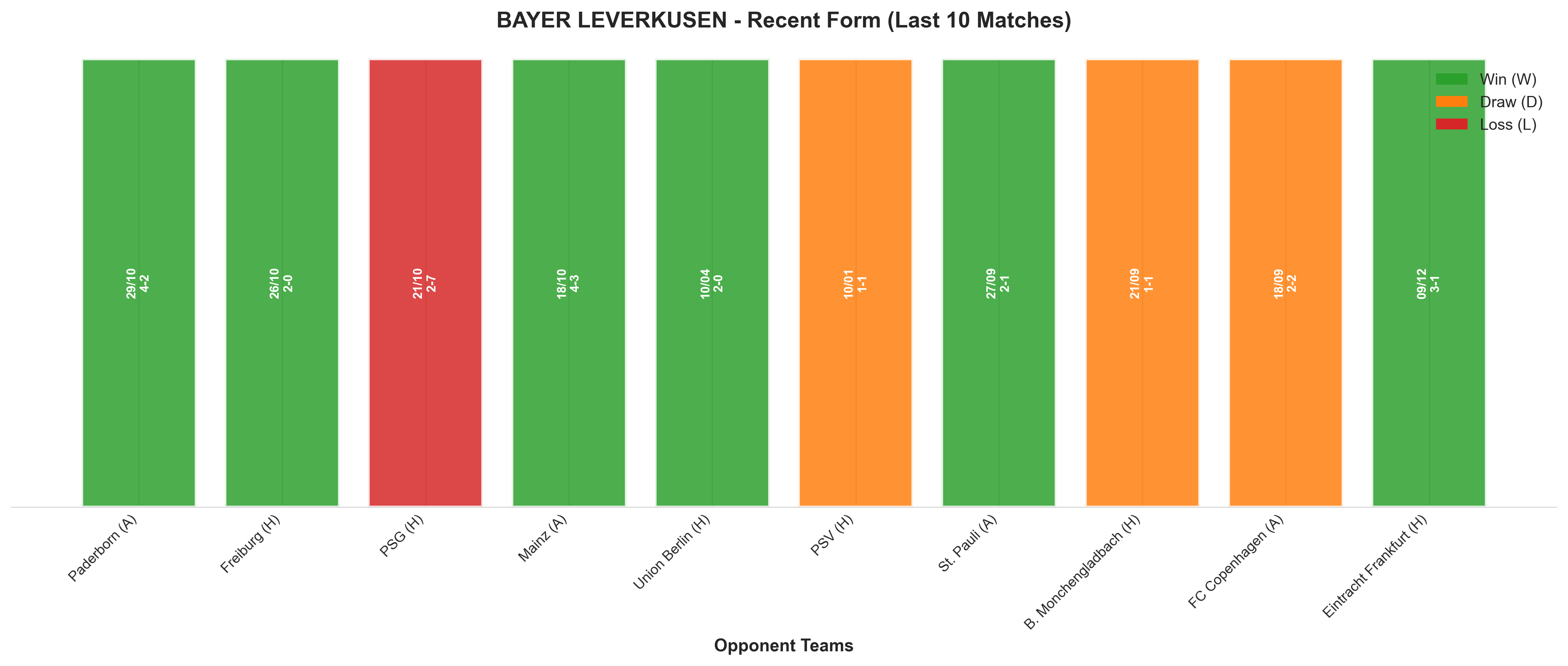 Away Team Recent Form