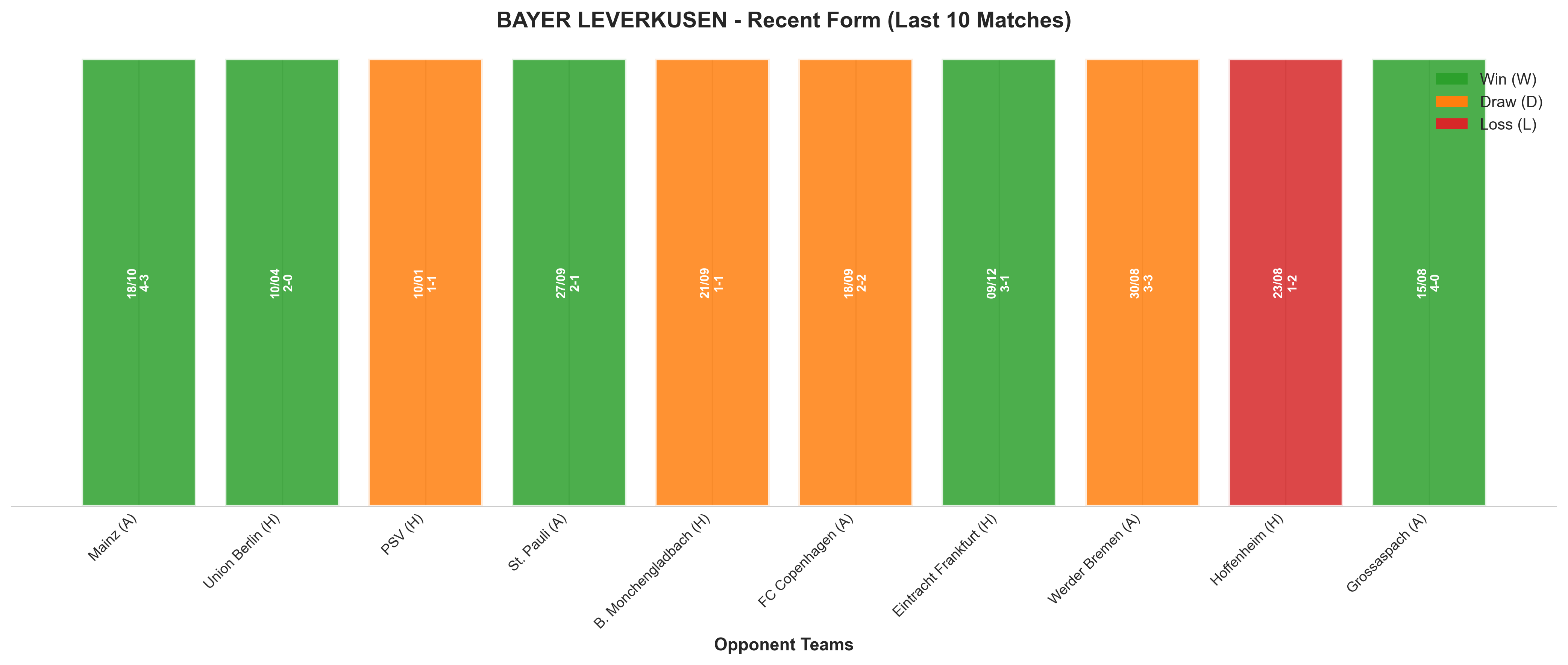 Home Team Recent Form