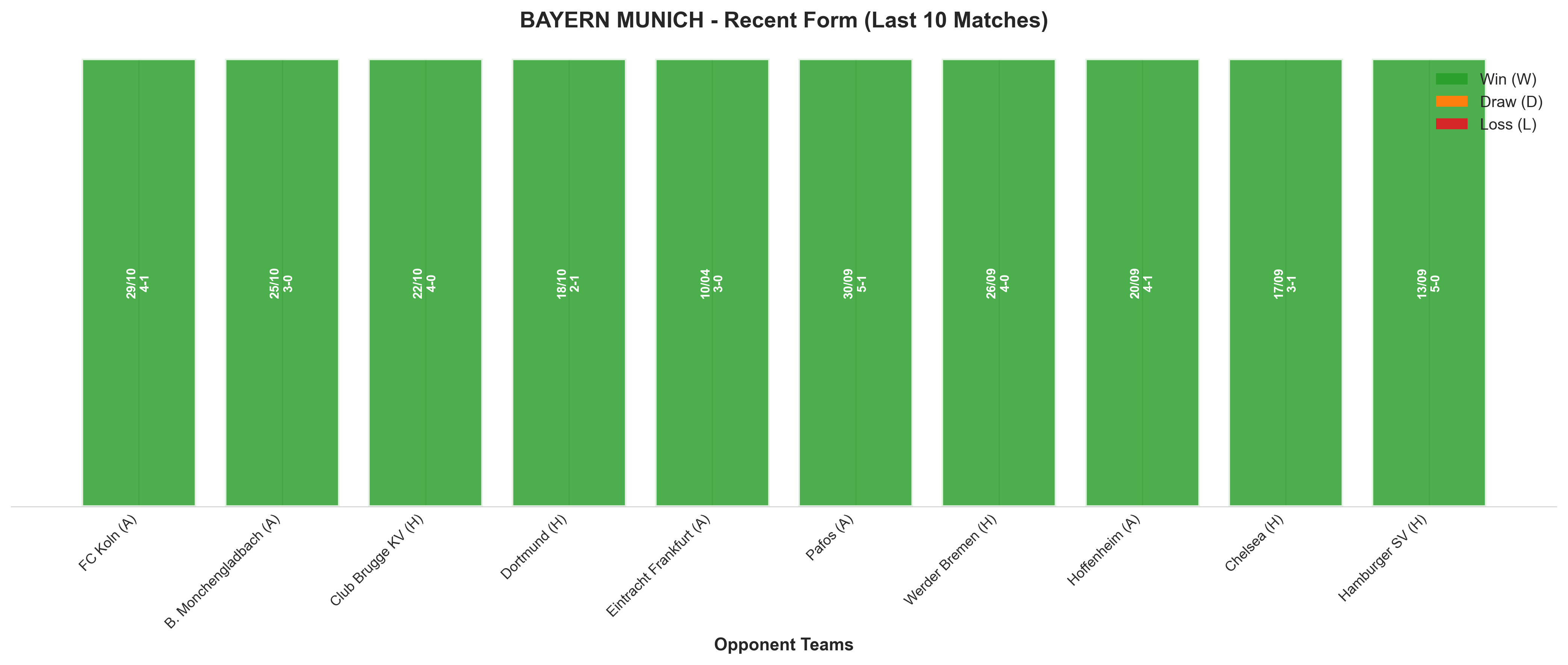 Home Team Recent Form