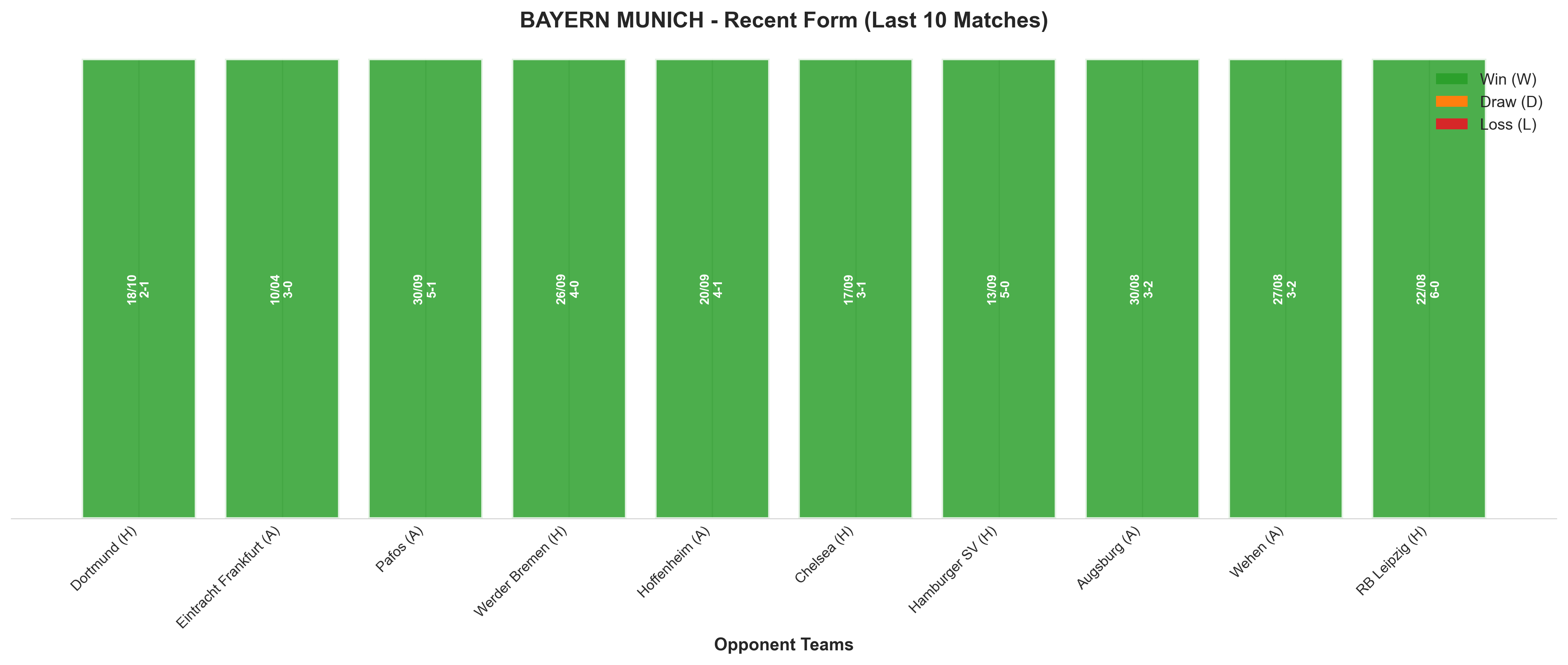 Home Team Recent Form