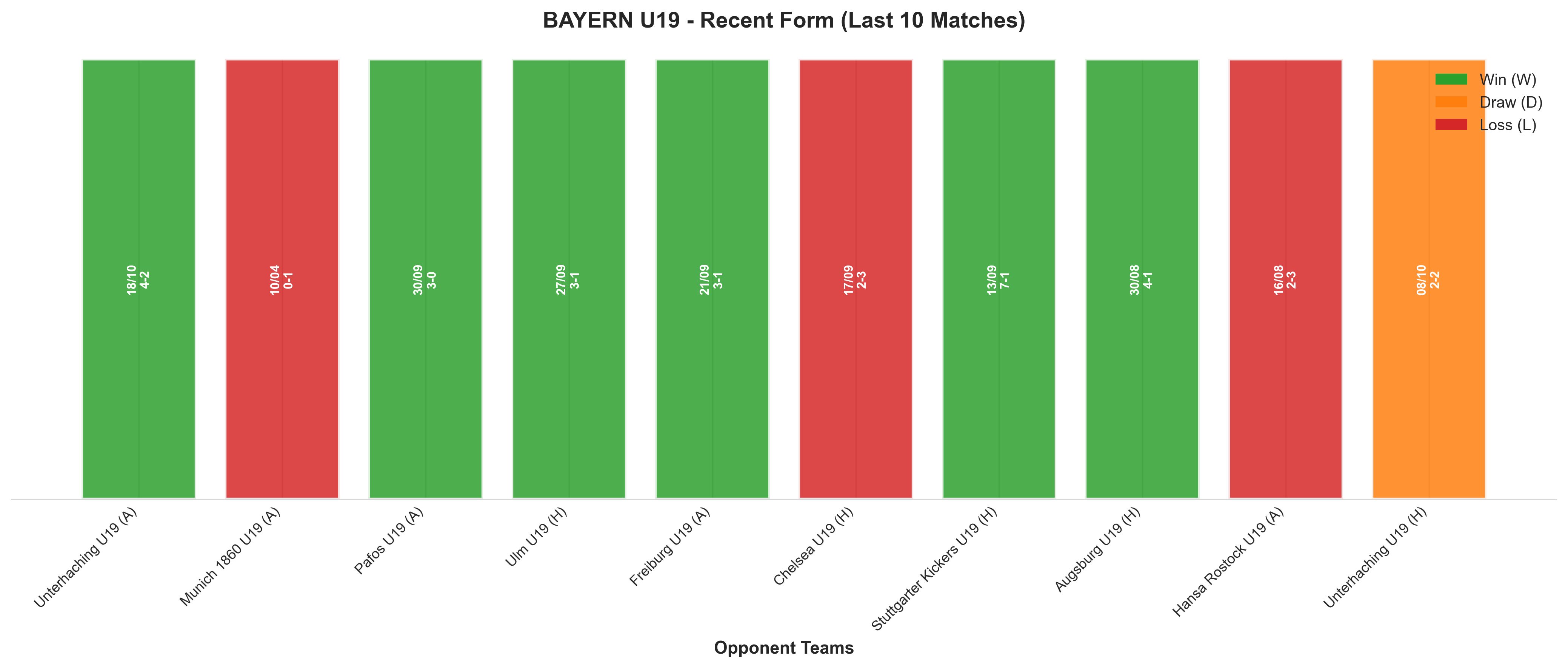 Home Team Recent Form