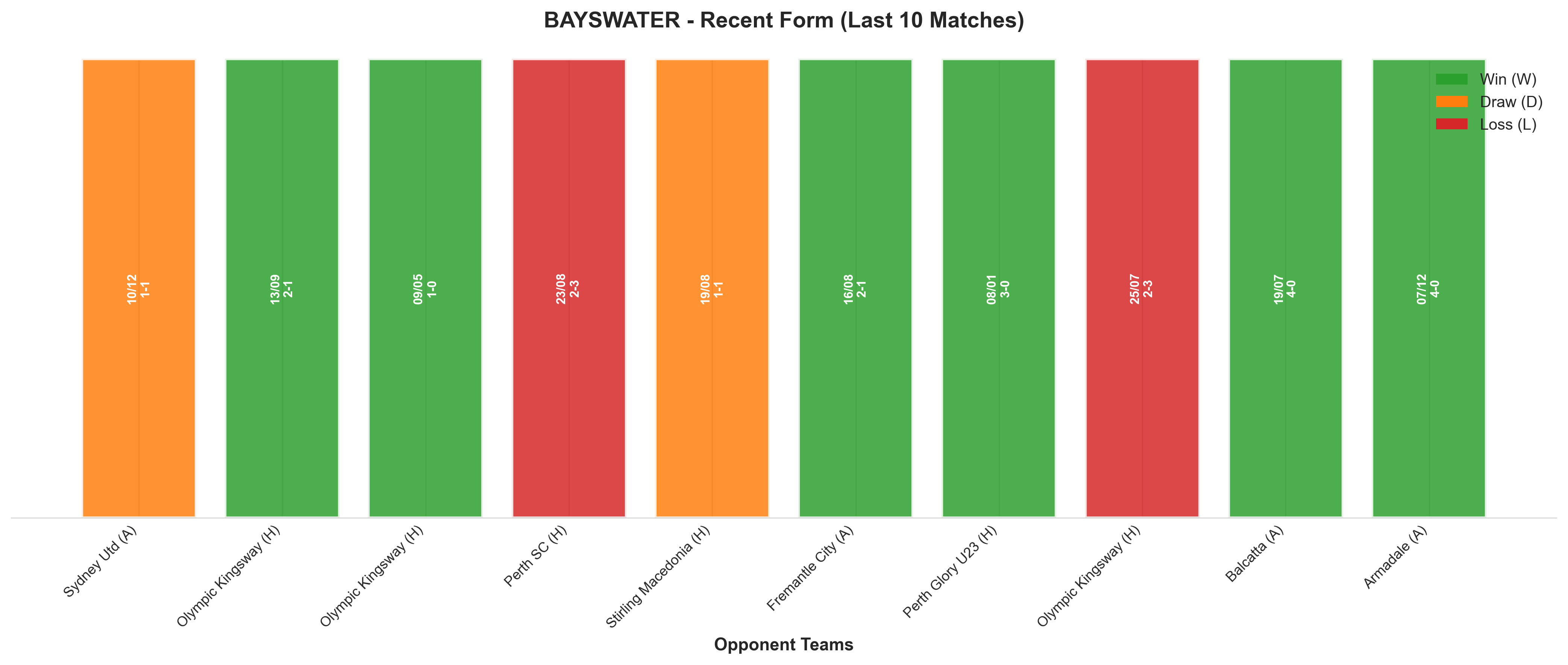 Home Team Recent Form