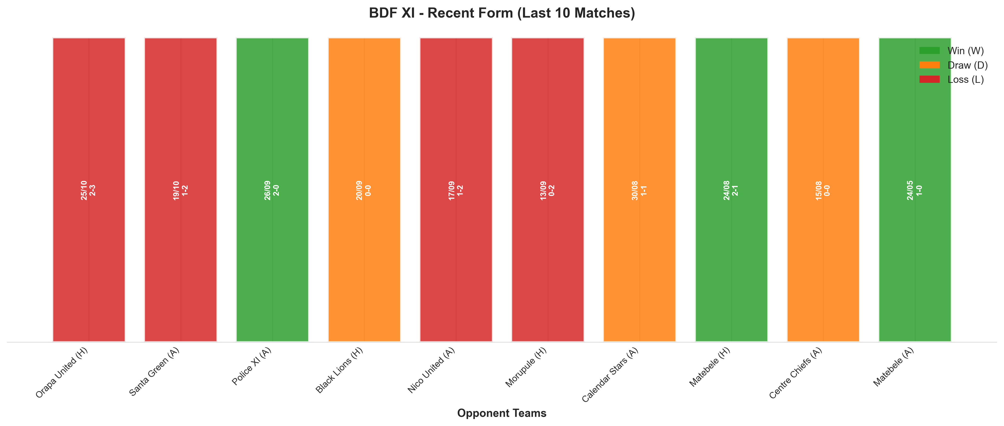 Home Team Recent Form