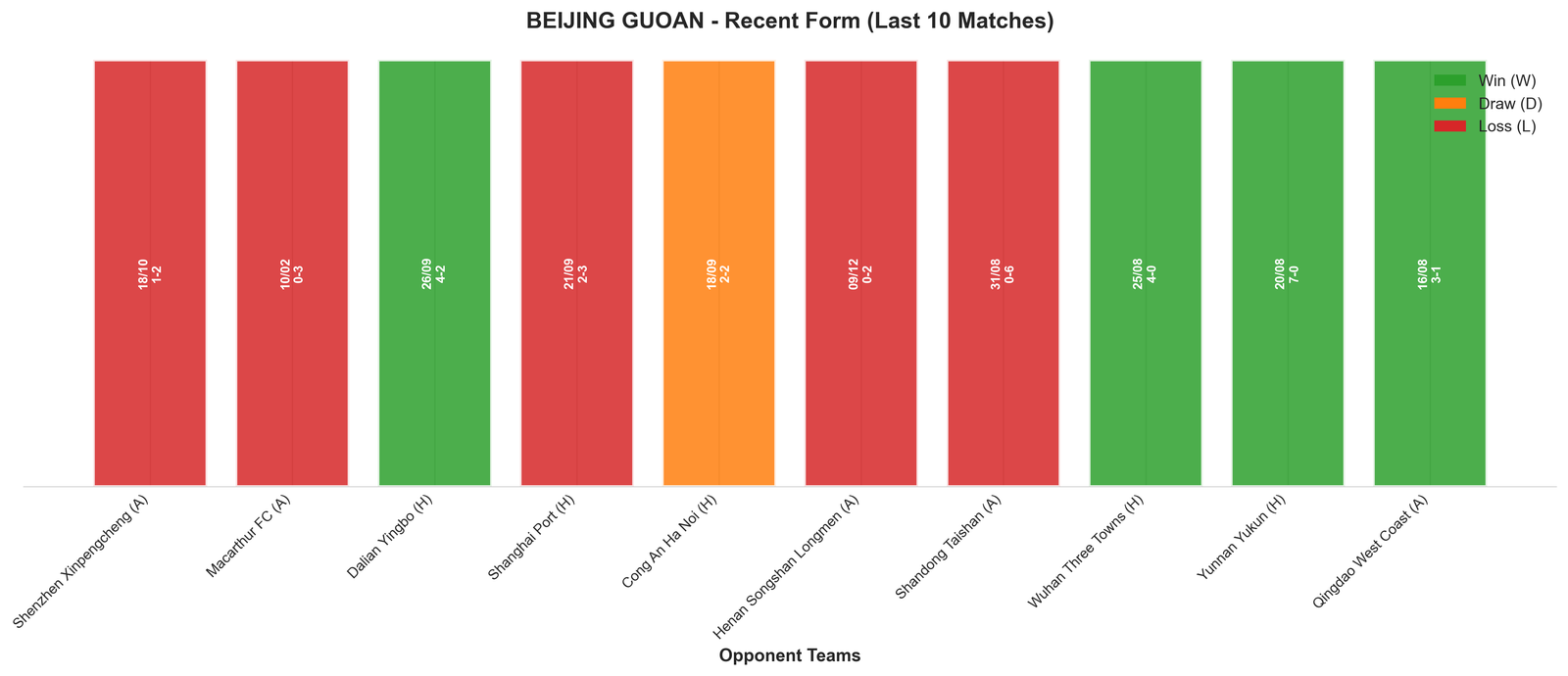 Away Team Recent Form