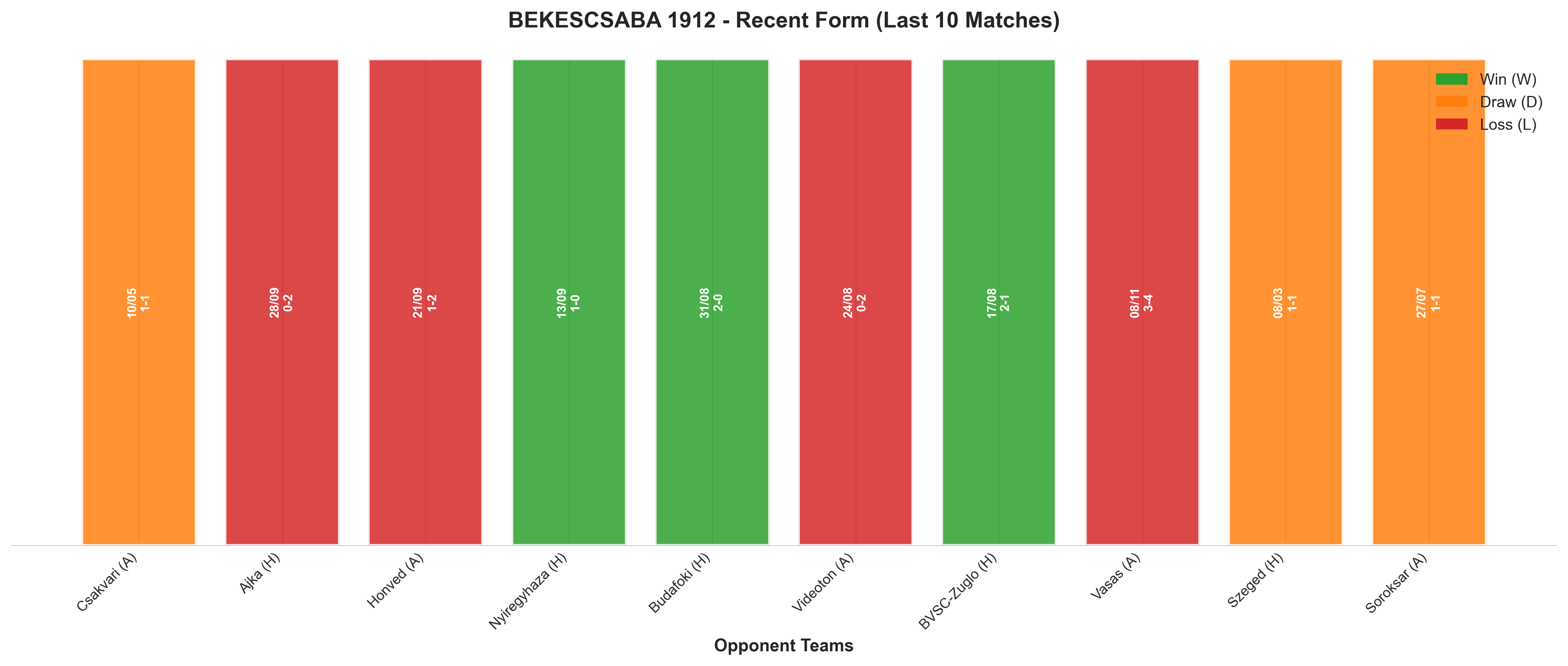 Home Team Recent Form