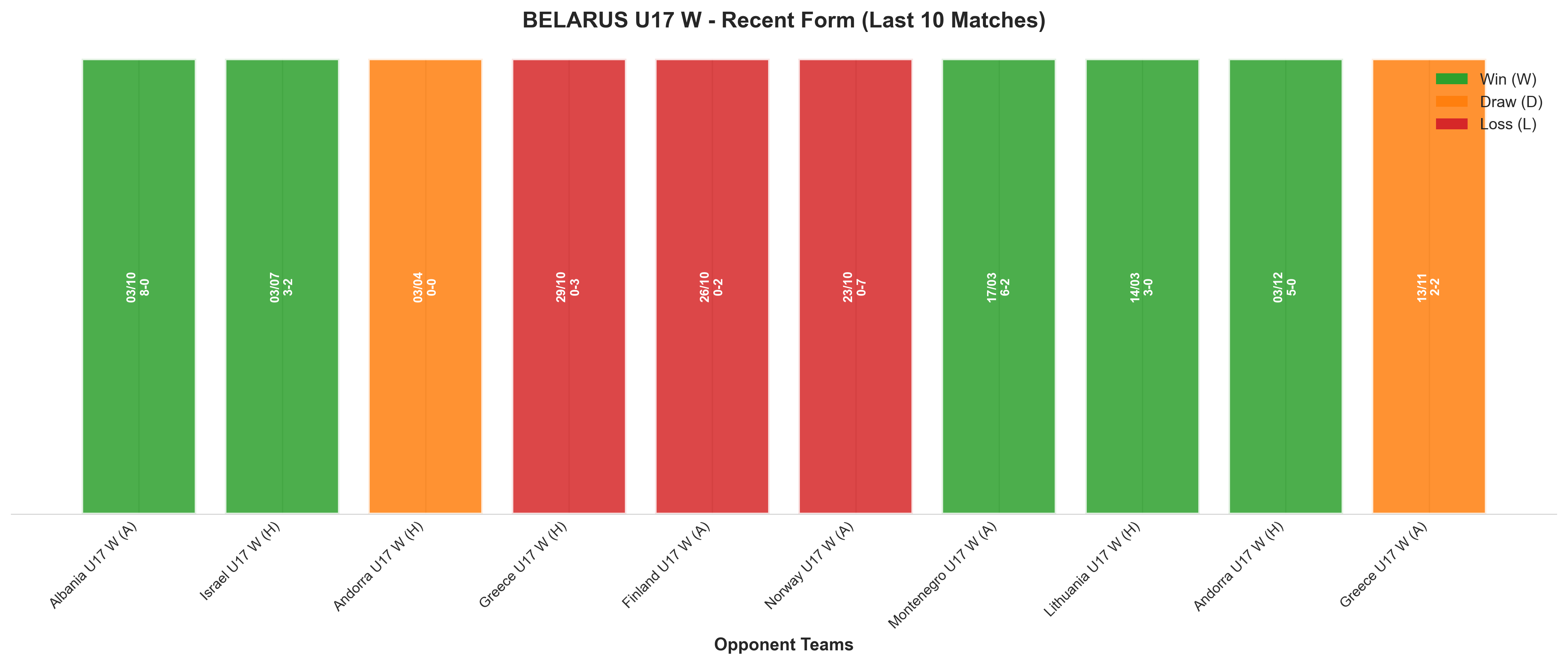 Away Team Recent Form