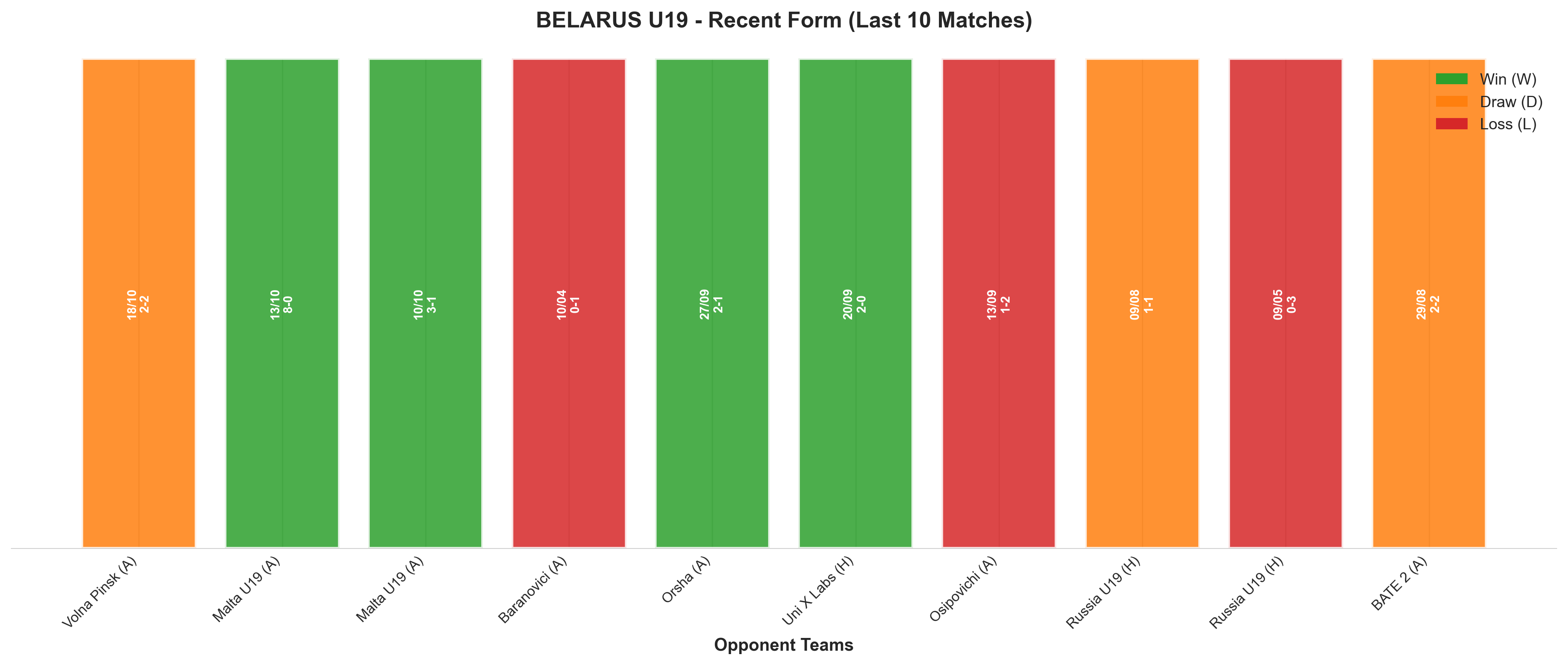Home Team Recent Form