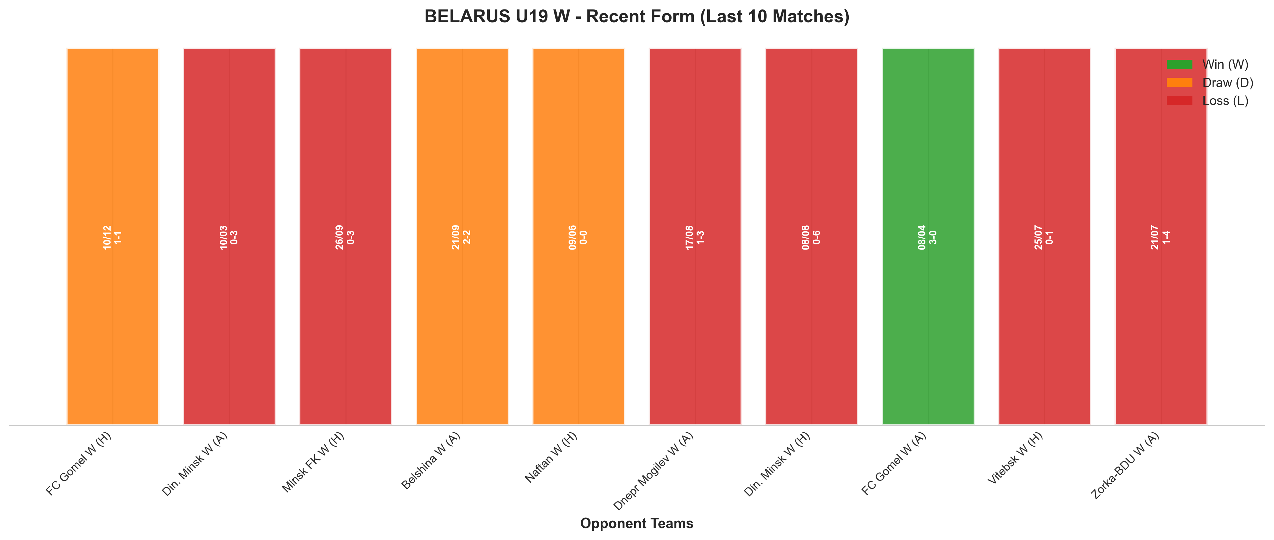 Away Team Recent Form