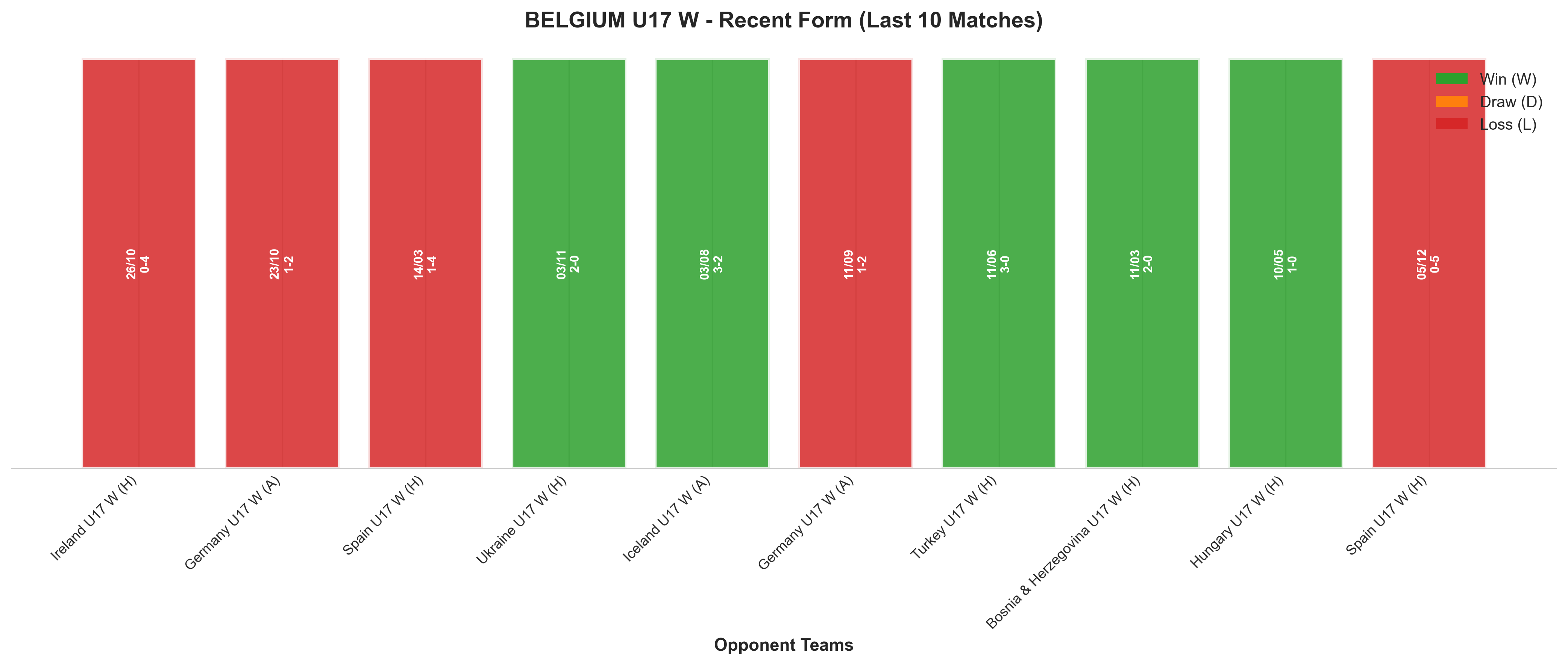 Home Team Recent Form