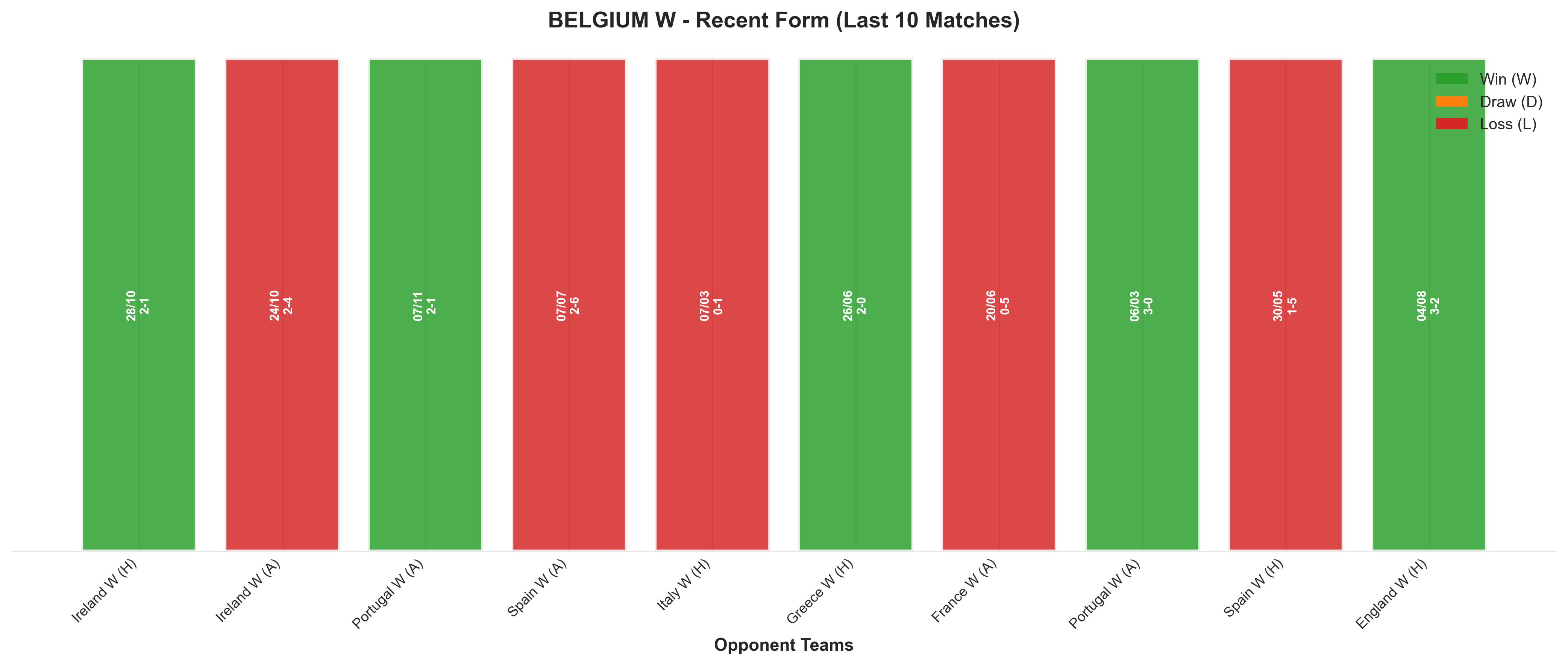 Home Team Recent Form
