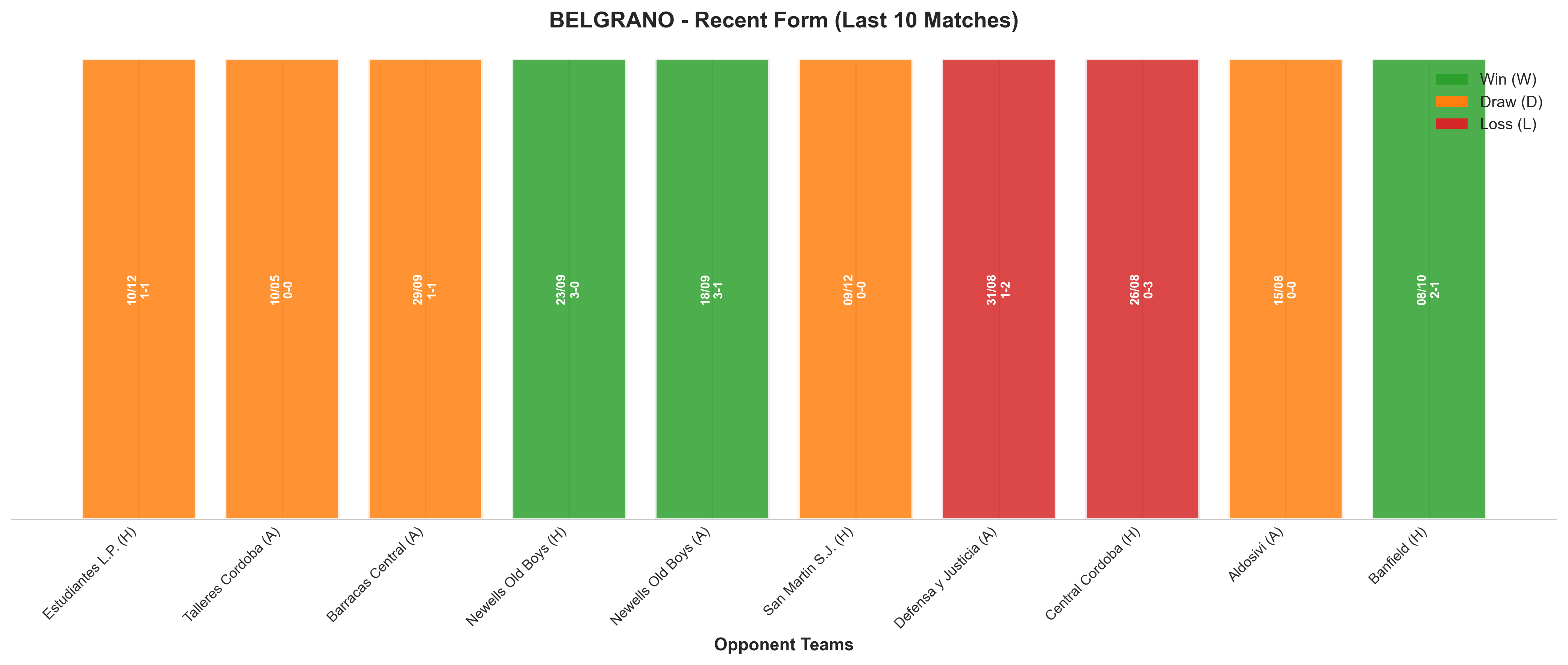 Away Team Recent Form