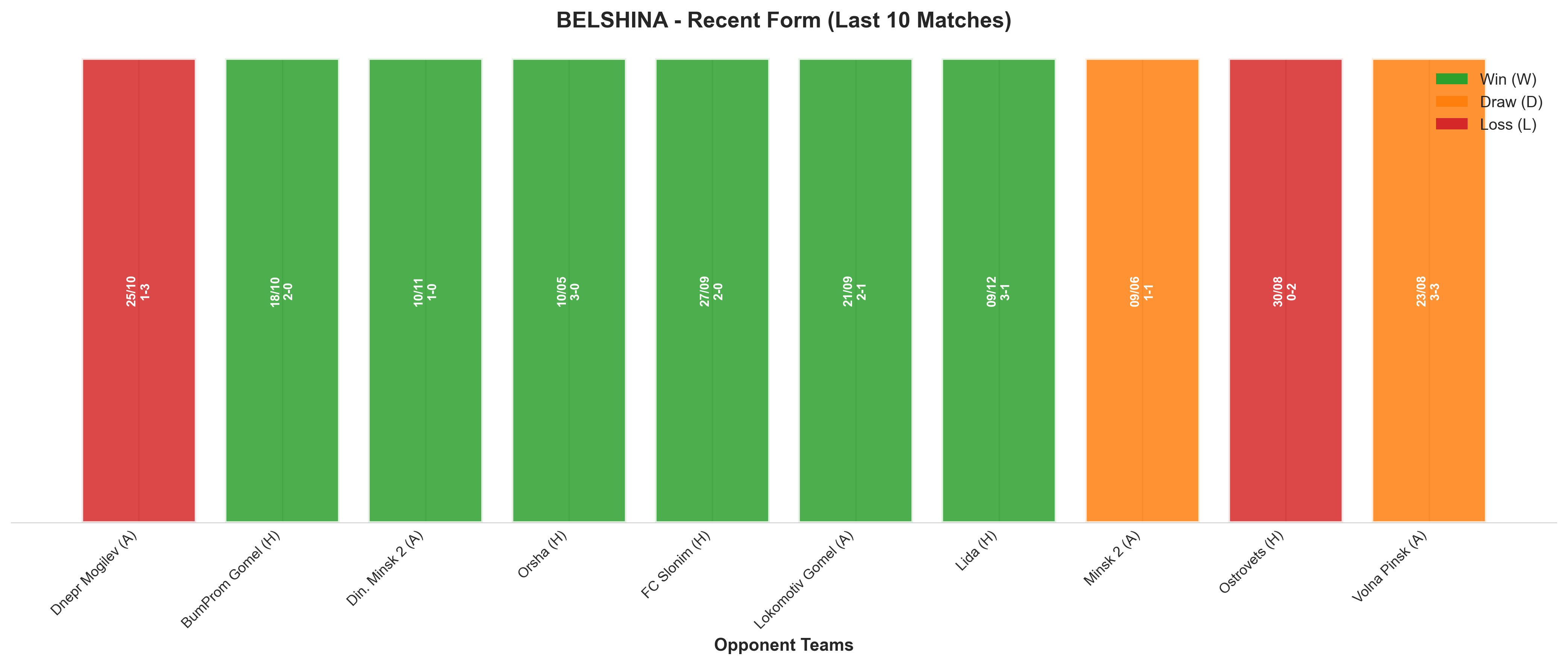 Home Team Recent Form