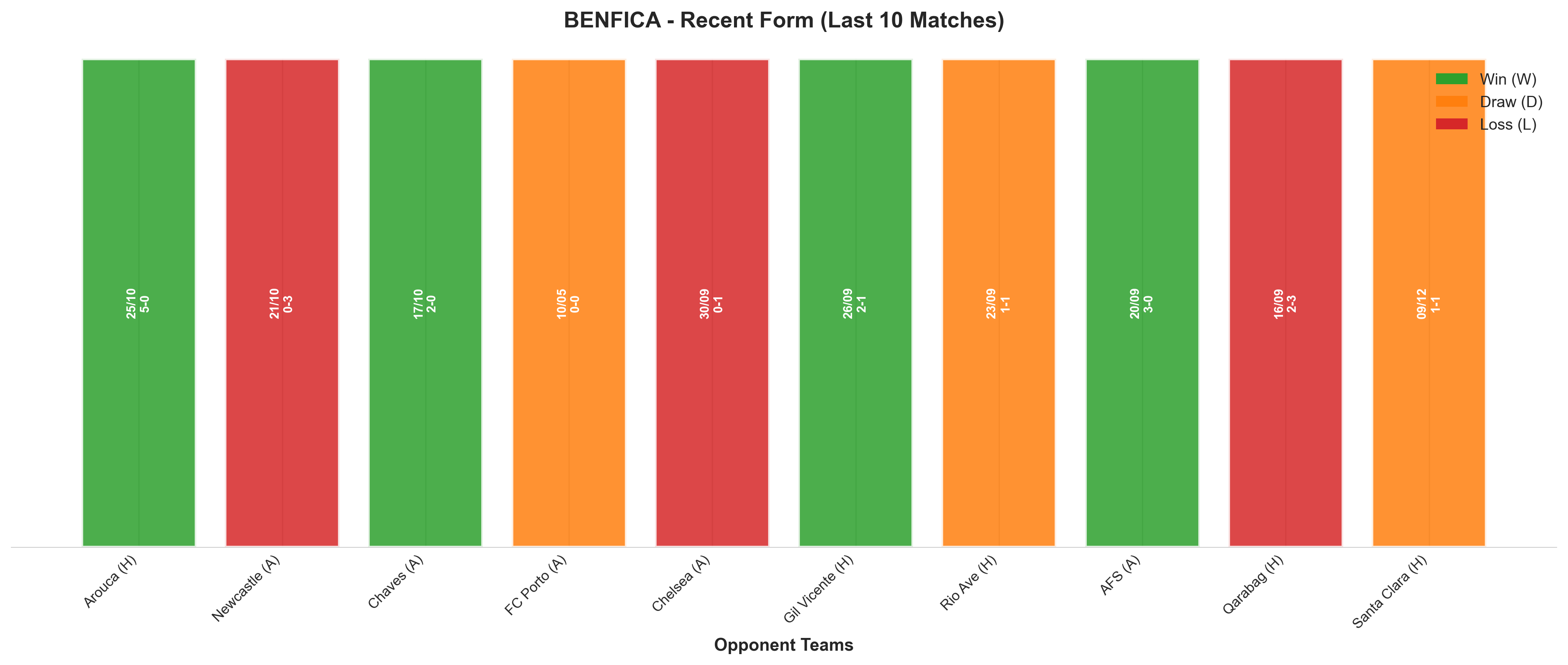 Home Team Recent Form