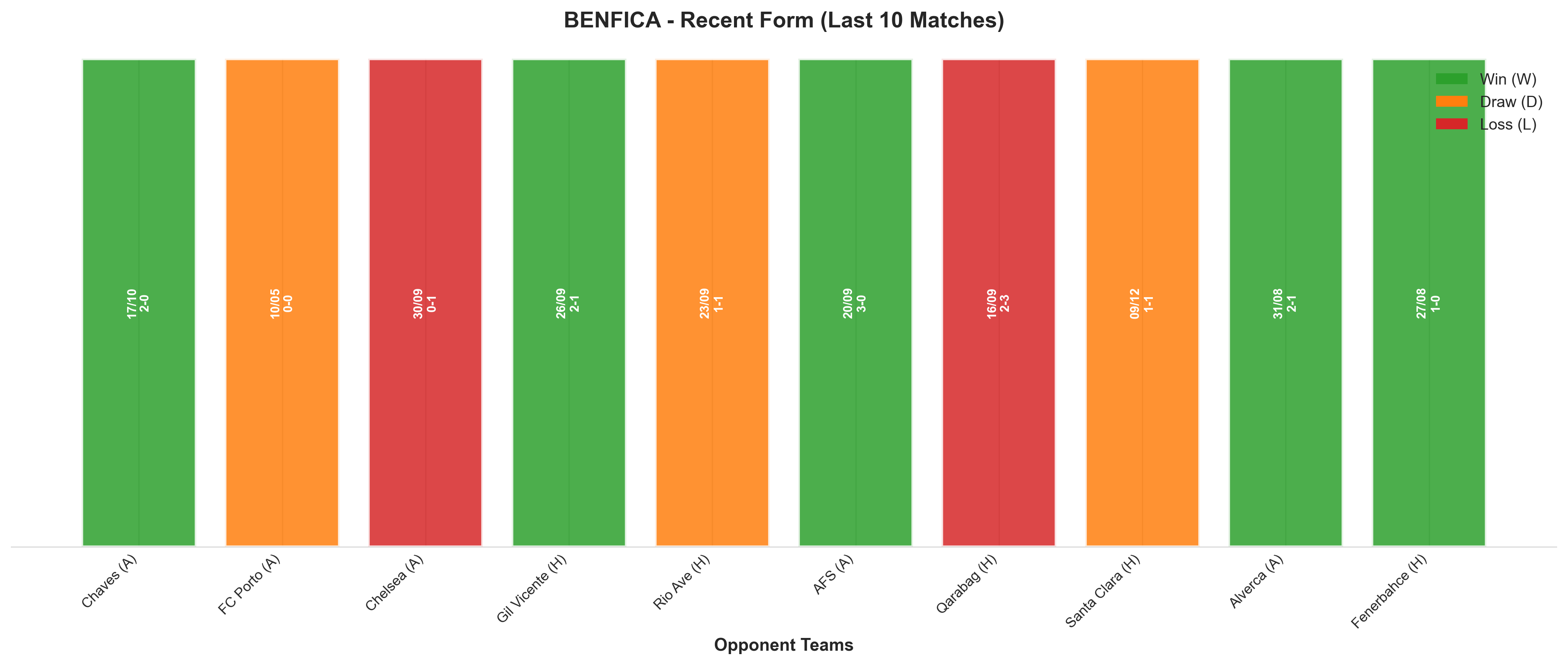 Away Team Recent Form