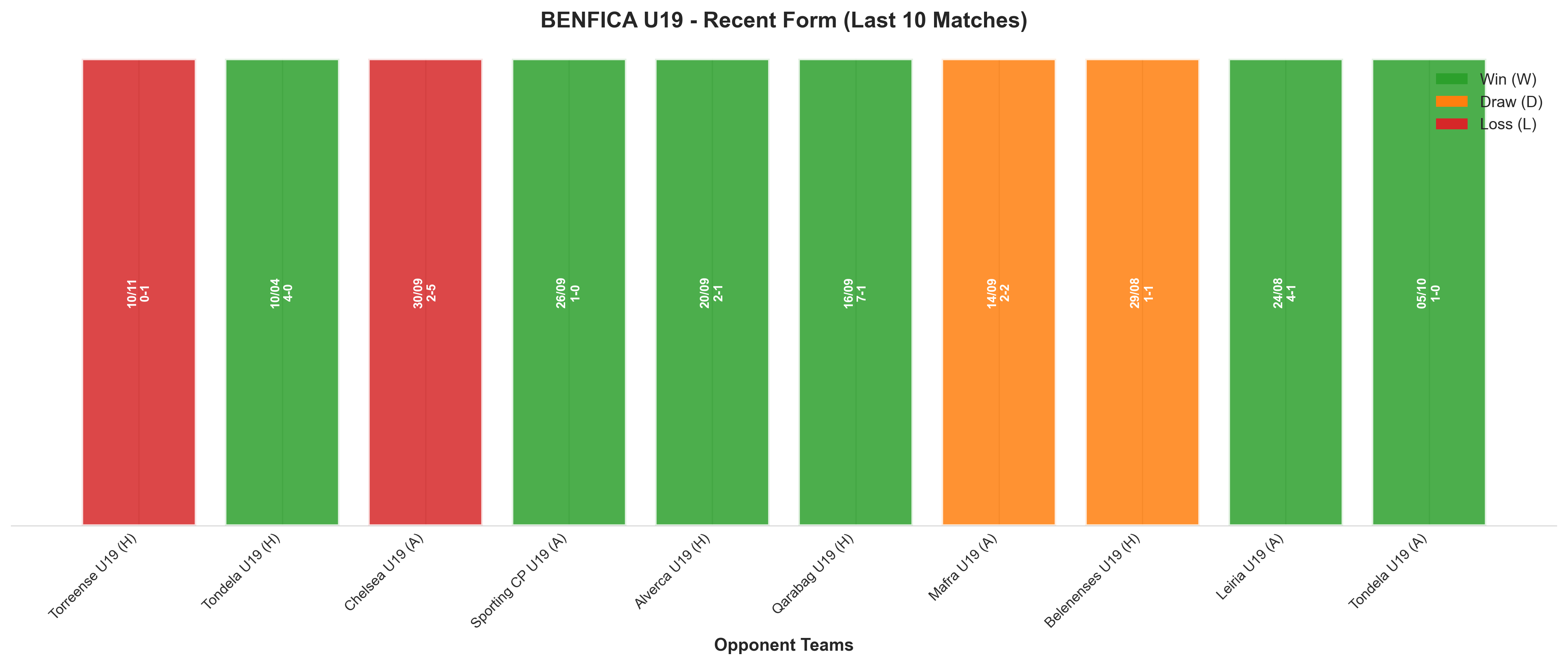 Away Team Recent Form