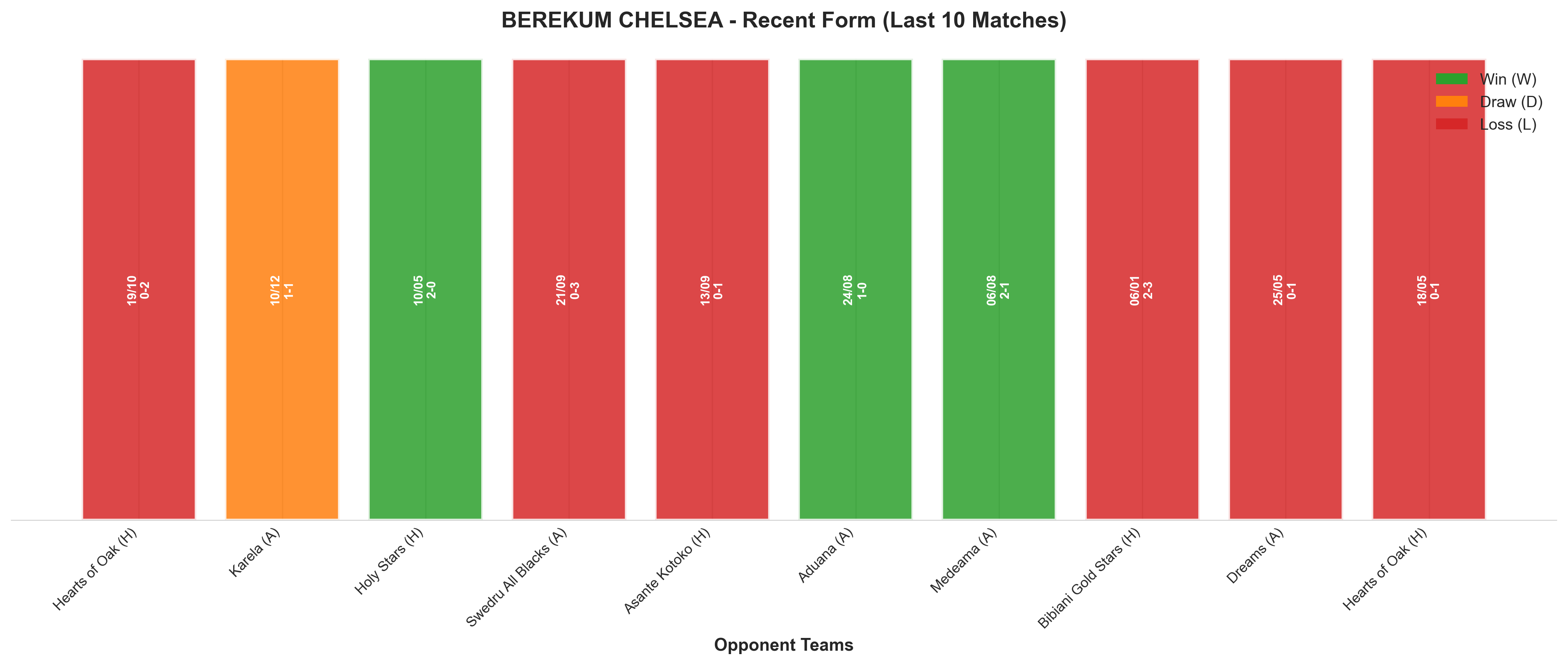 Away Team Recent Form