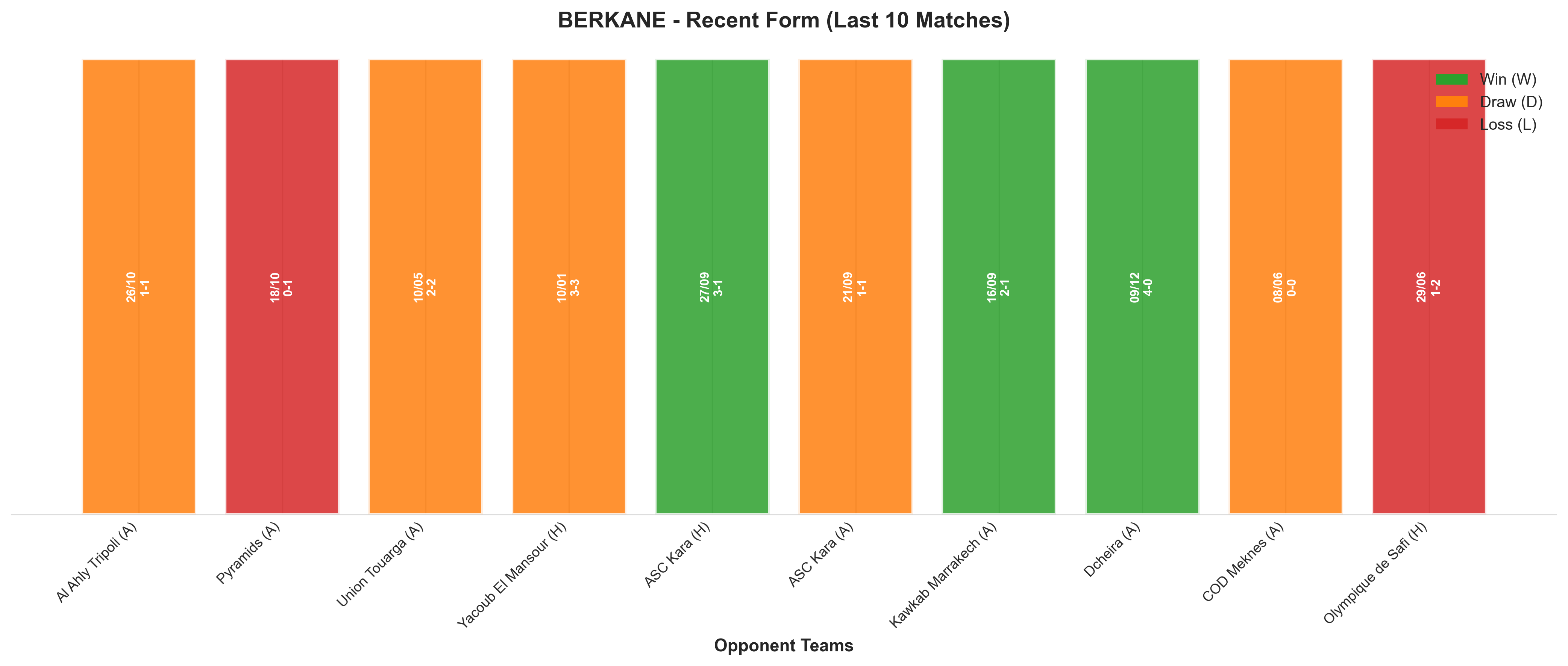 Home Team Recent Form