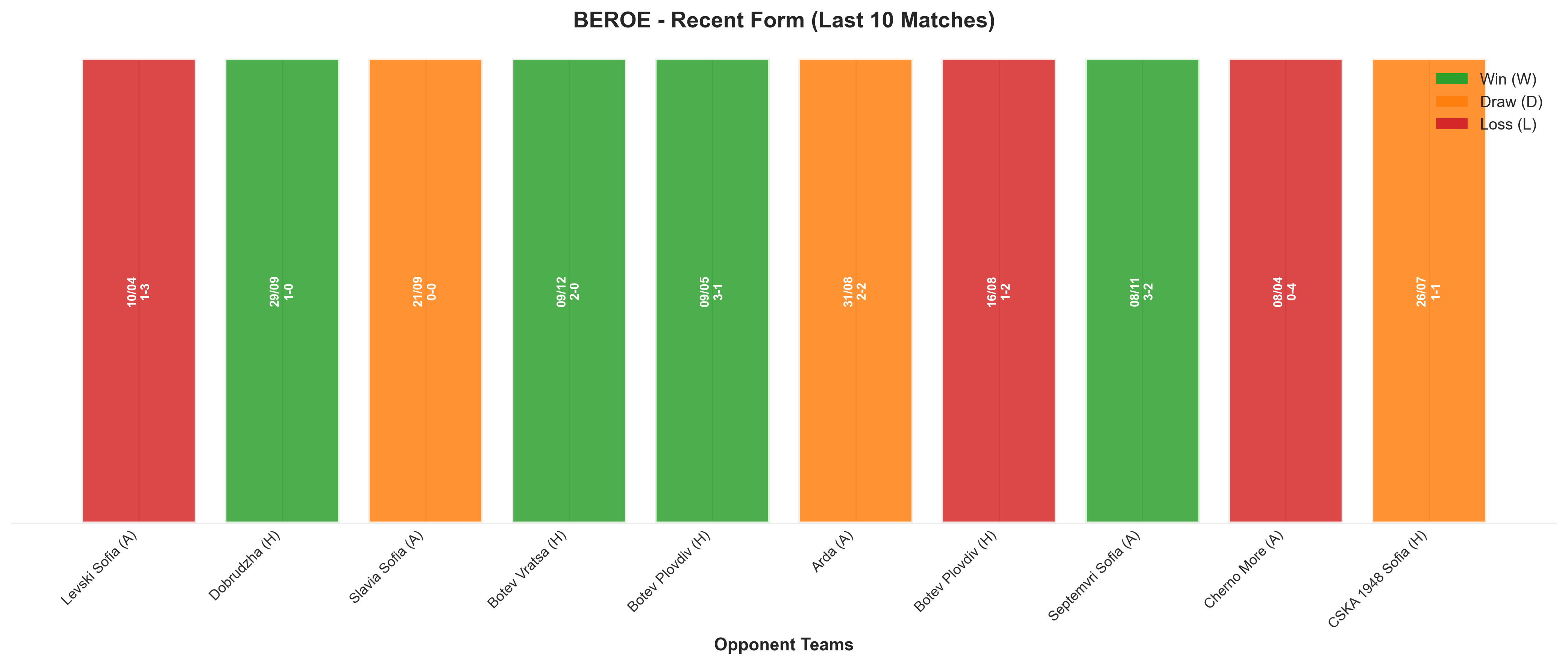 Home Team Recent Form