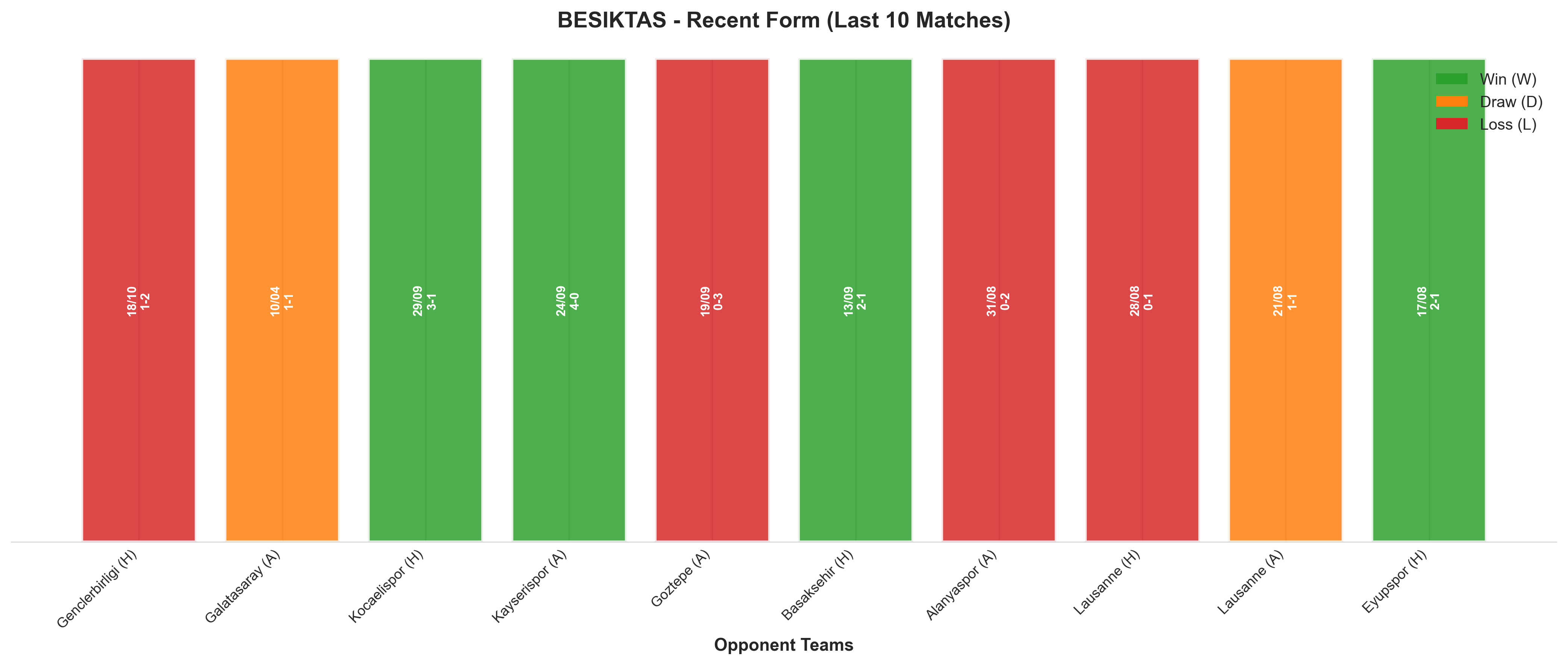 Away Team Recent Form
