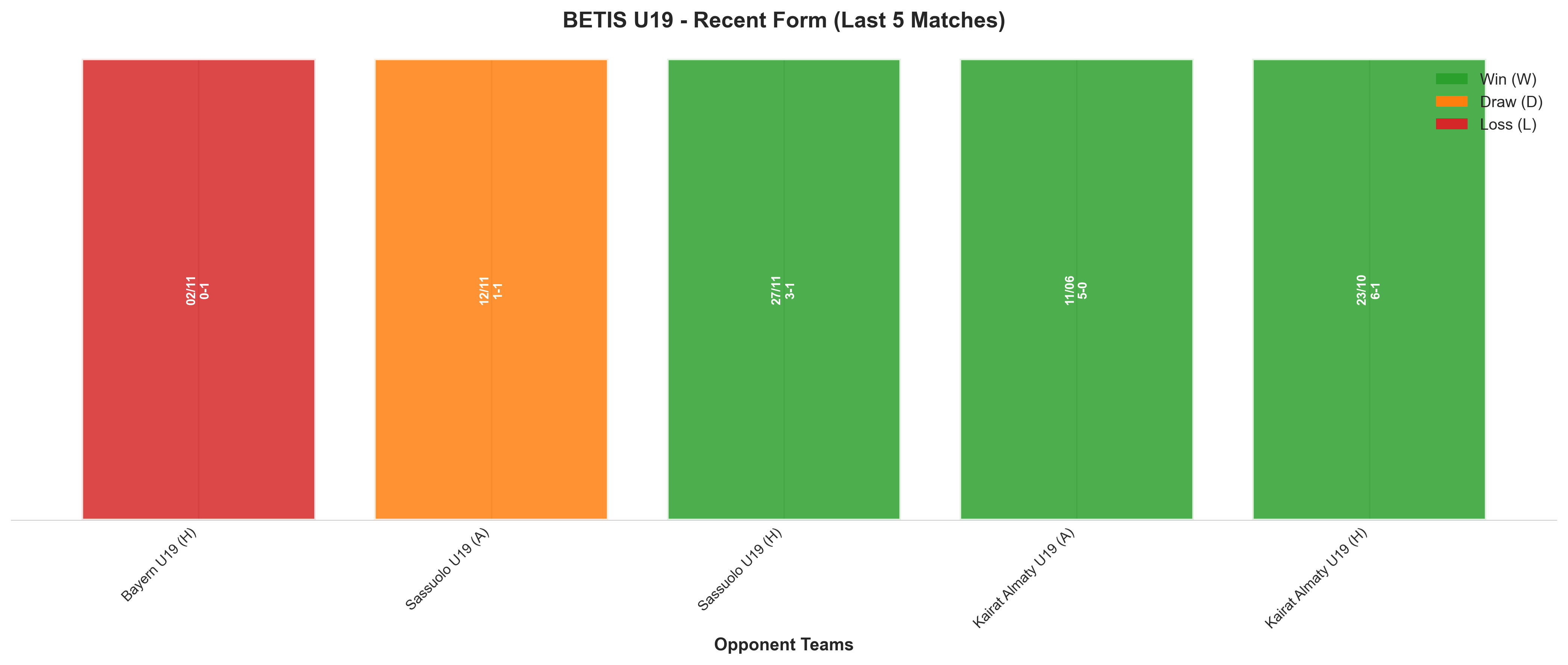 Away Team Recent Form