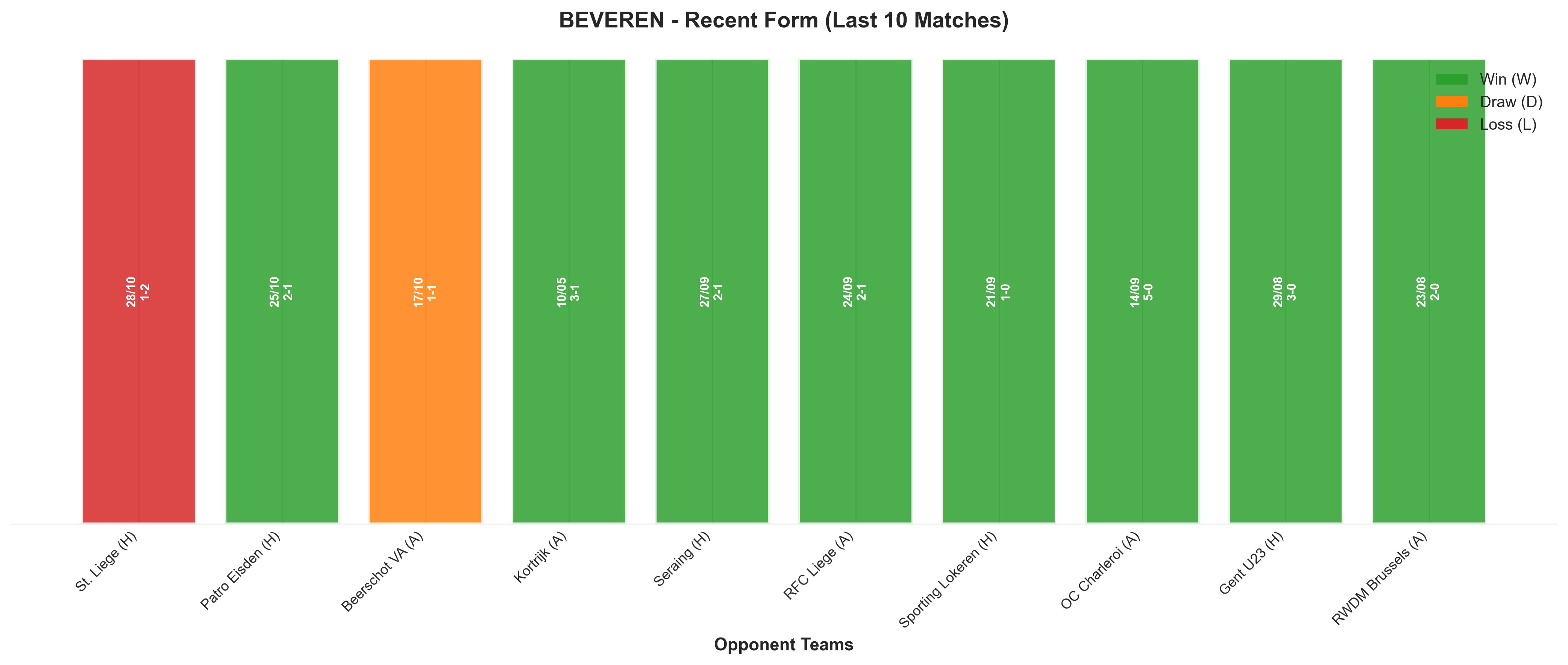 Home Team Recent Form