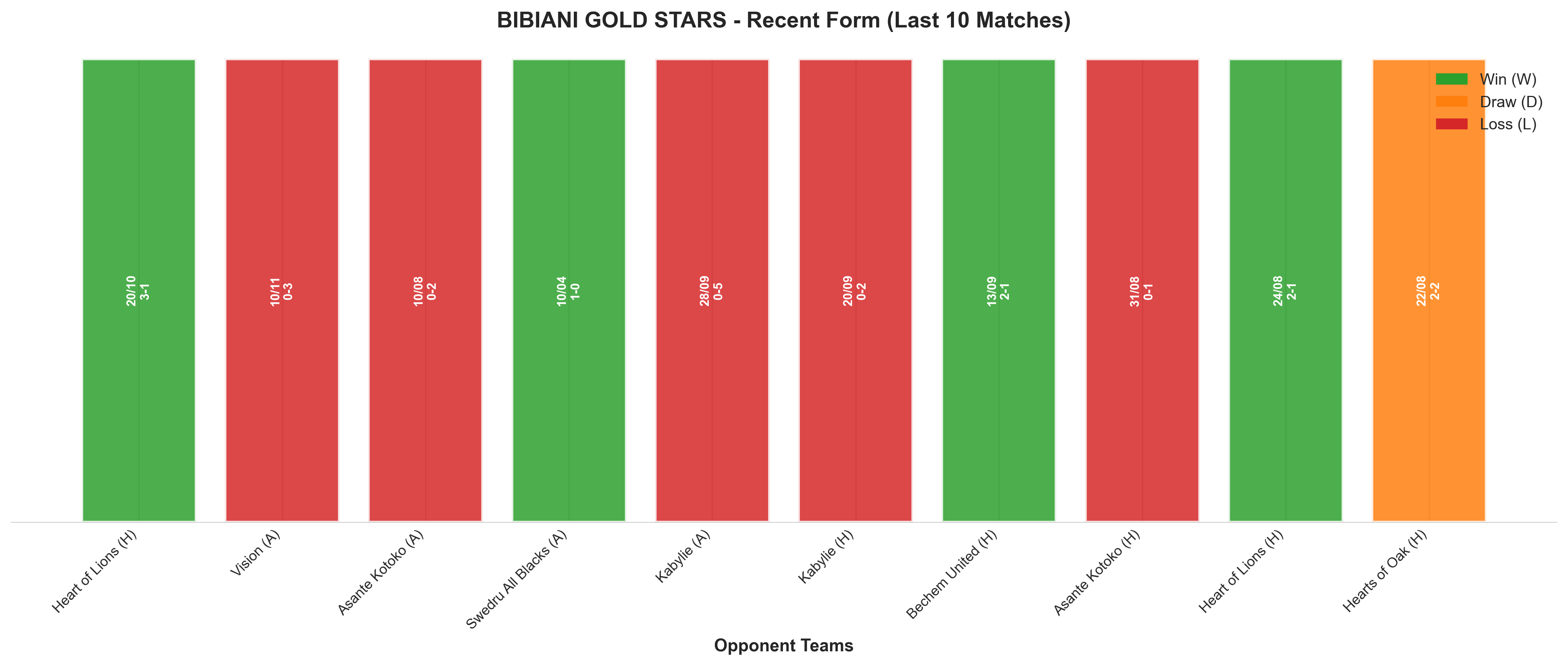 Home Team Recent Form