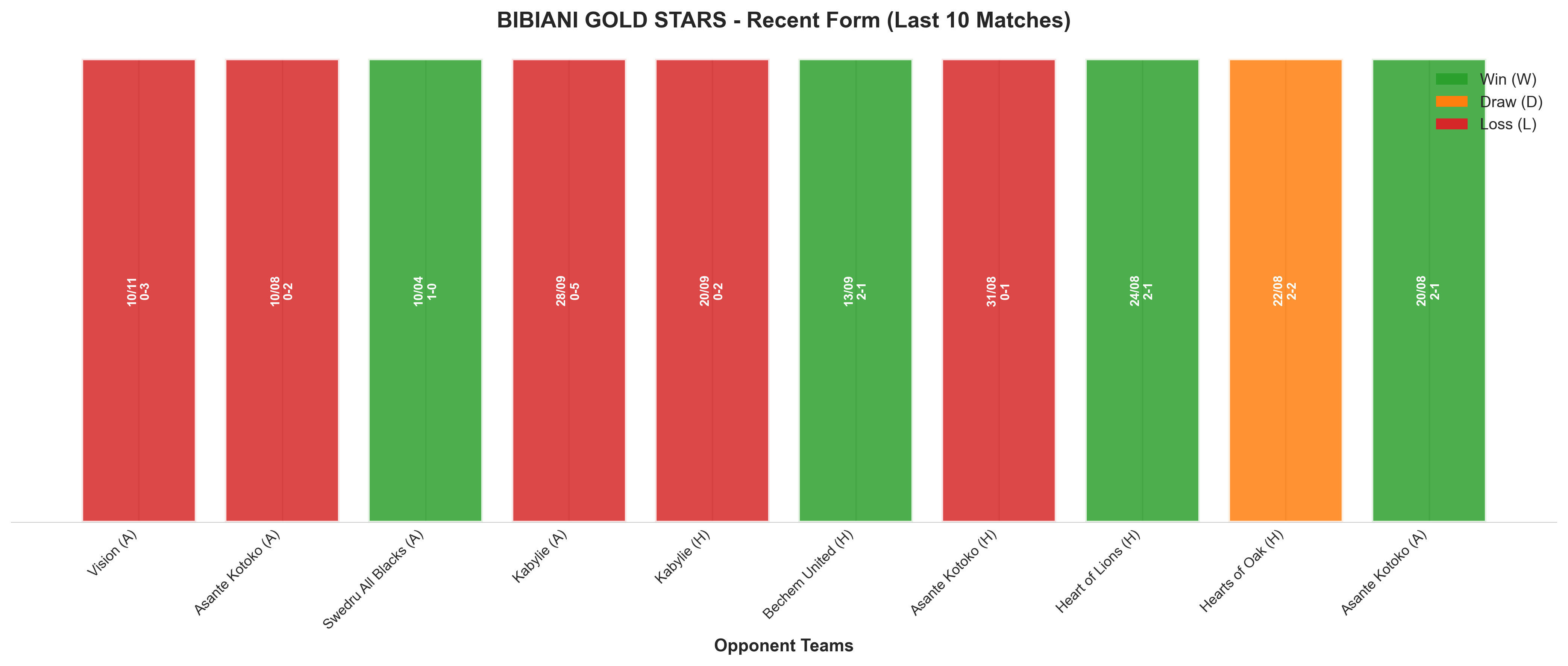 Home Team Recent Form
