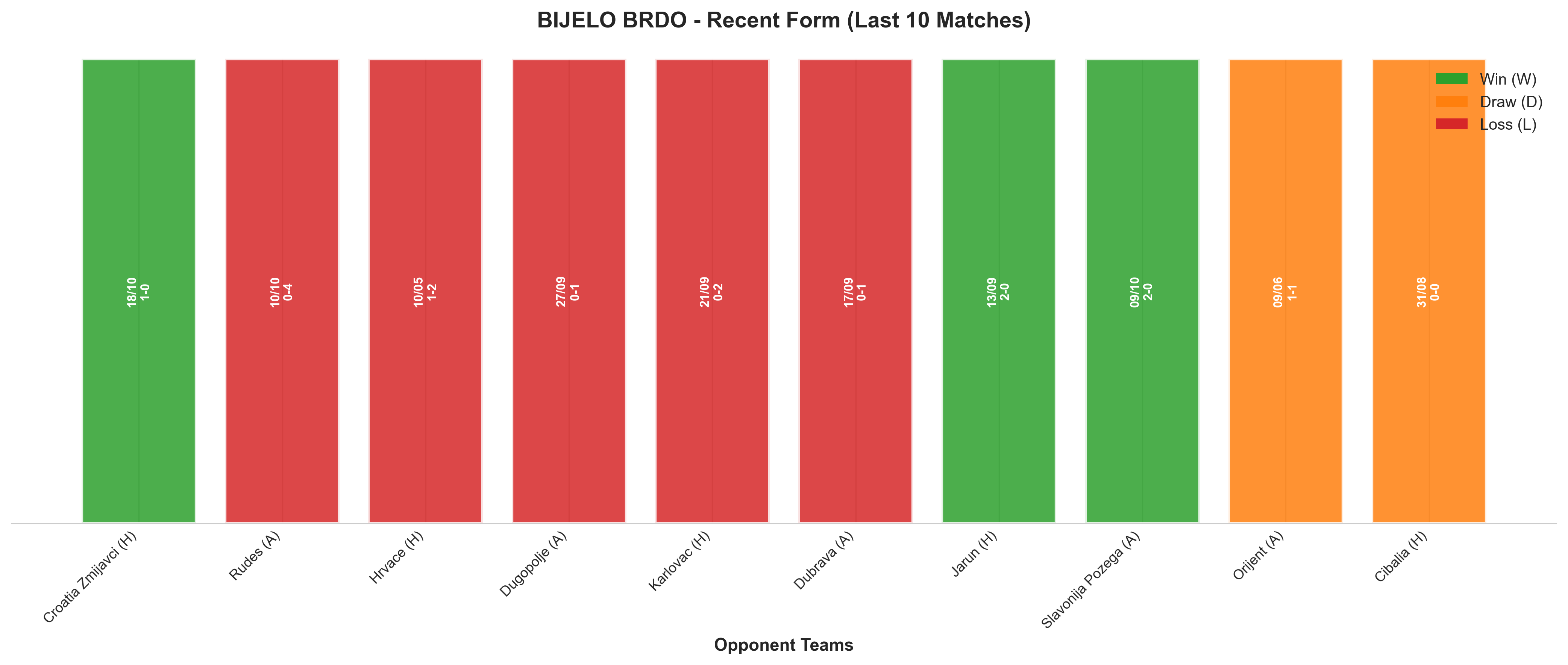 Home Team Recent Form