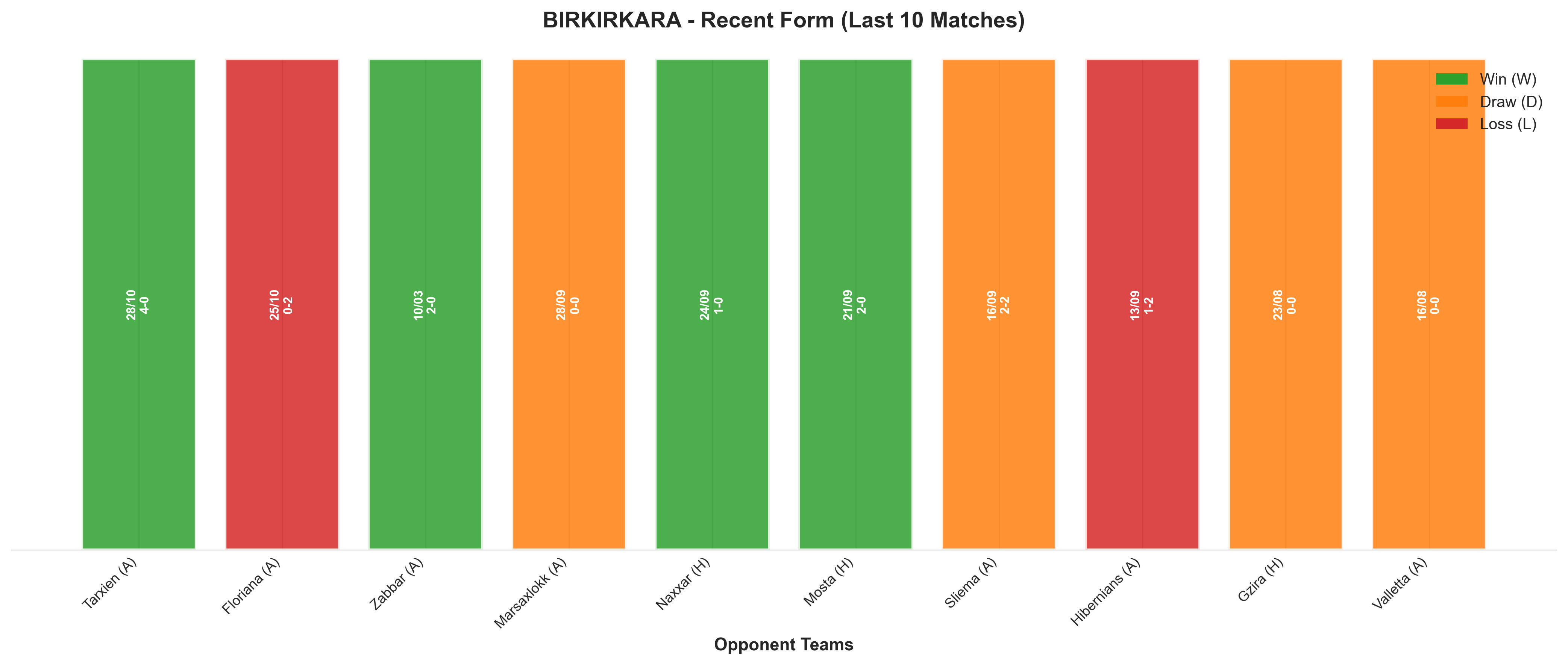 Away Team Recent Form