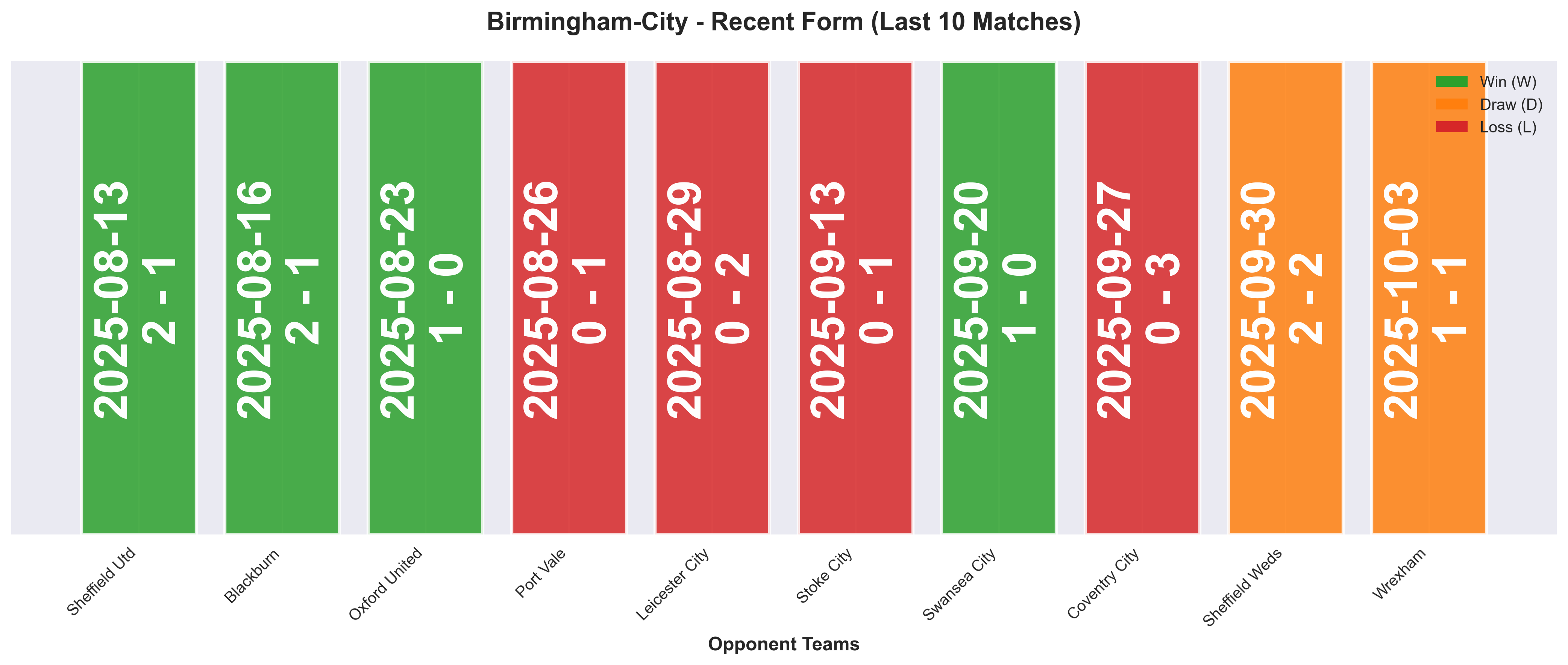 Home Team Form Chart