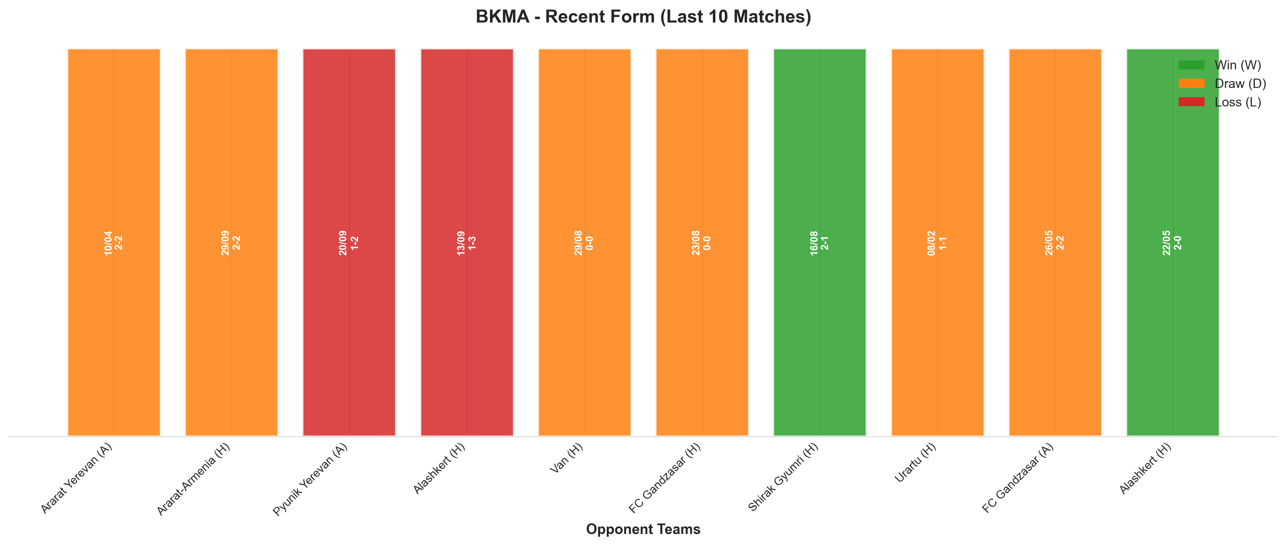 Home Team Recent Form