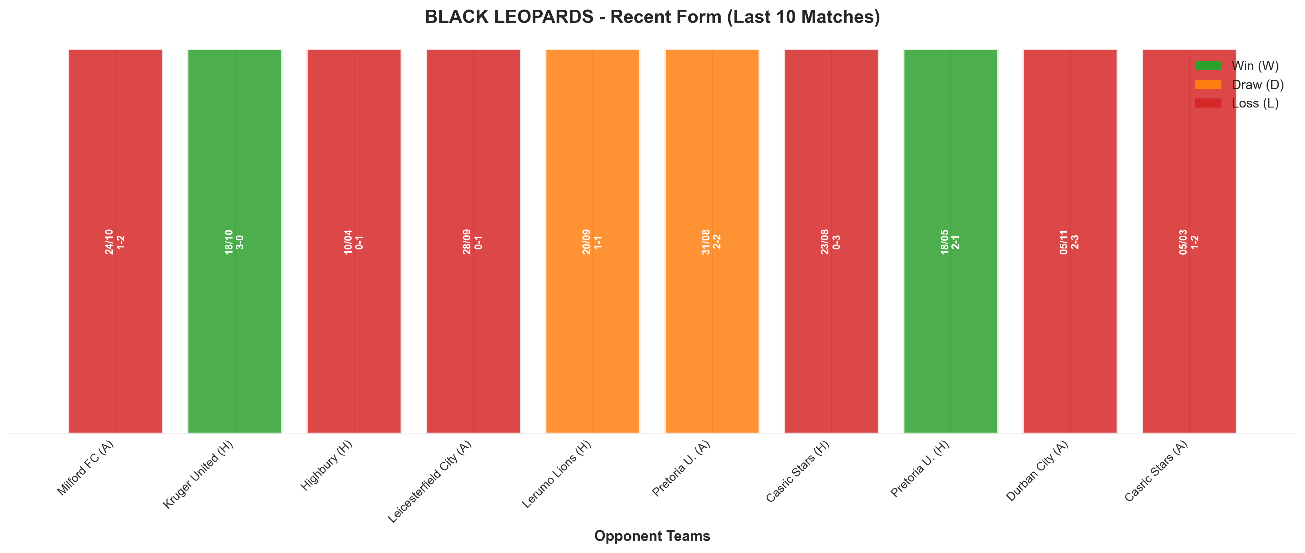 Home Team Recent Form