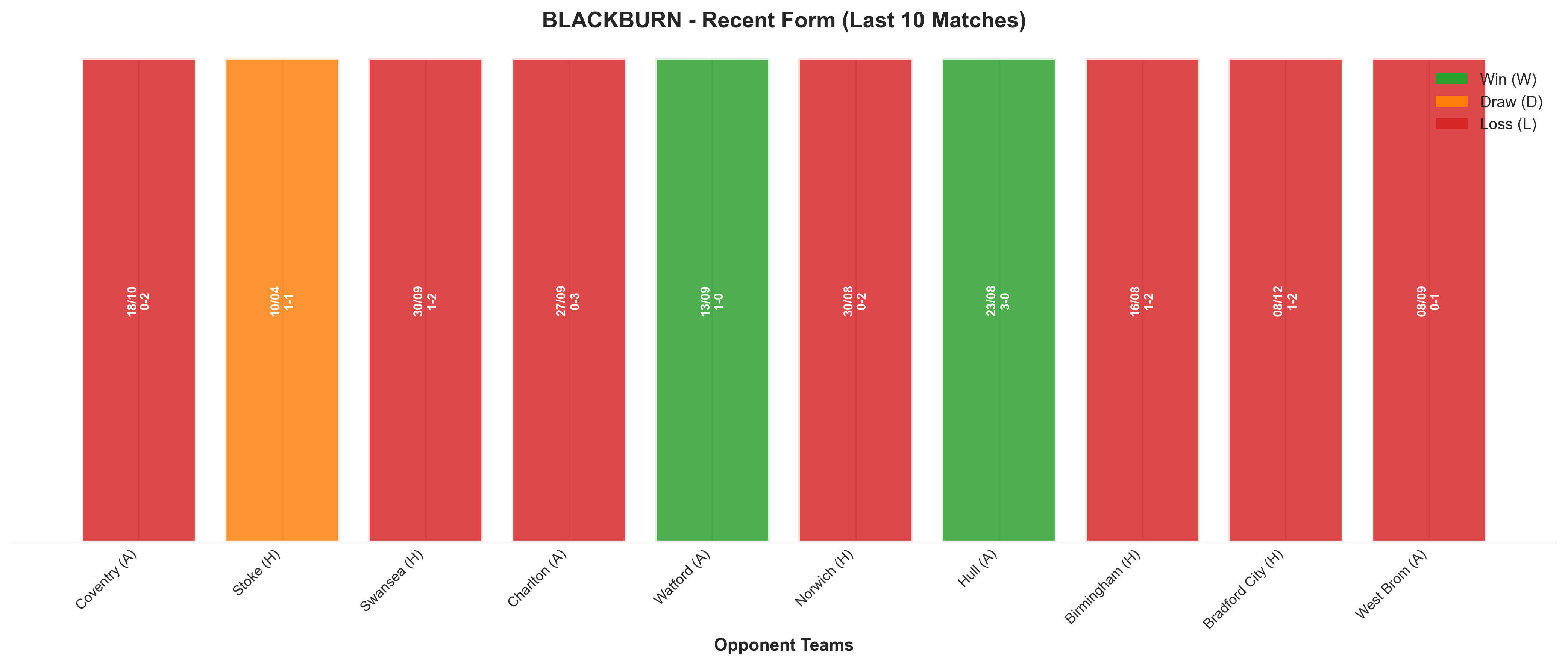 Home Team Recent Form